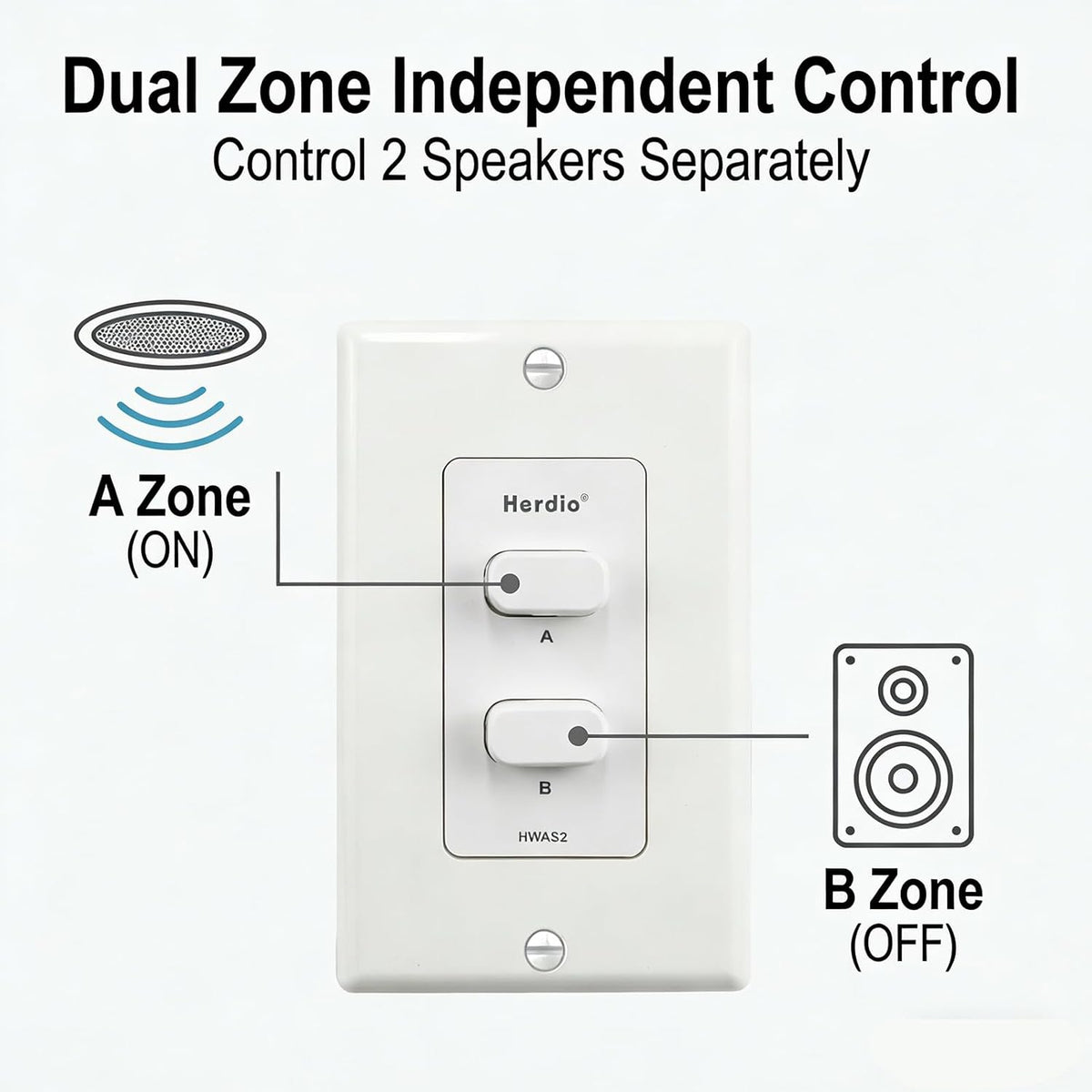 Herdio 2 120W in-Wall Speaker Selector Switch - Channel Home Audio Speakers Controller for Pair of Speakers - Support