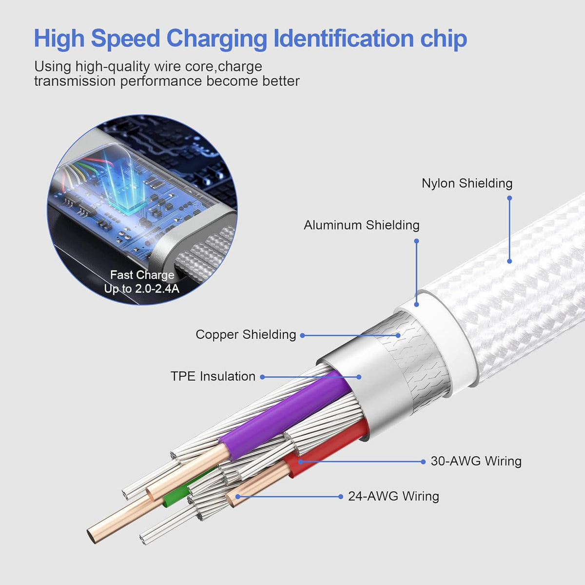 Multi Charging Cable, 4 in 1 Nylon Braided [MFi Certified] USB Fast Charging Cords, 2M/6FT for iPhone Android Tablets