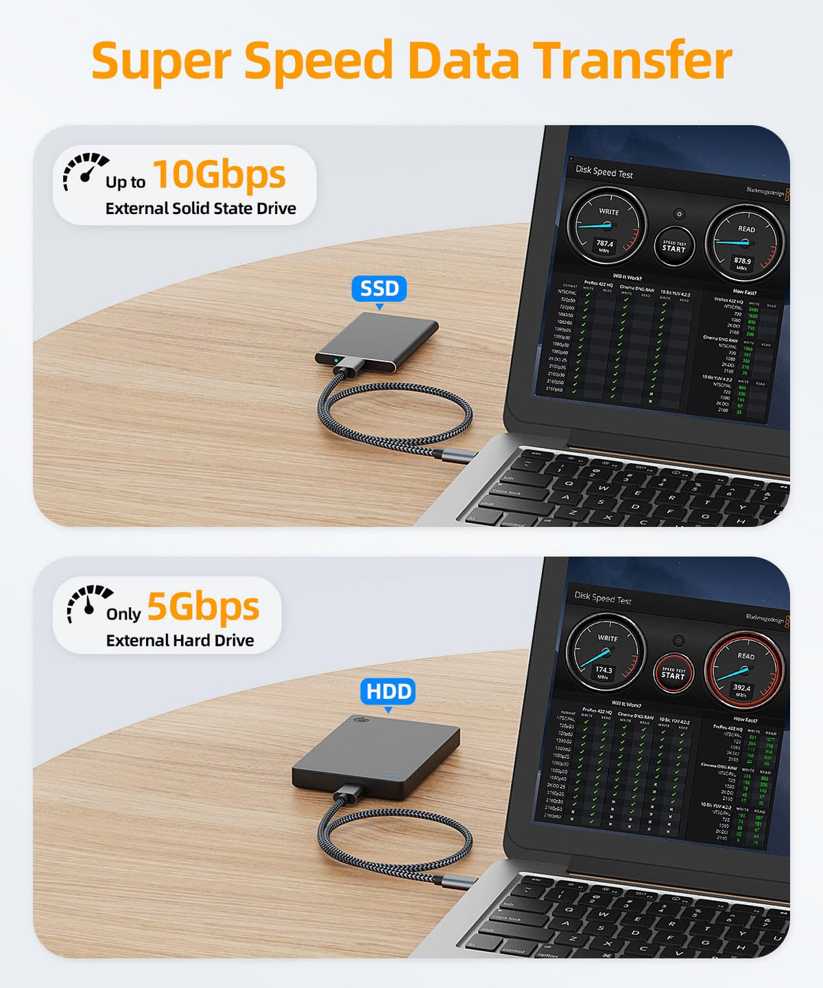 SUNGUY 10Gbps Micro B to USB C Hard Drive Cable 1FT, USB 3.1 USB C to Micro B, High-Speed External Hard Drive USB C Cable for iPhone 16 15 Pro/Pro Max, MacBook Pro/Air, WD Toshiba Westgate Seagate