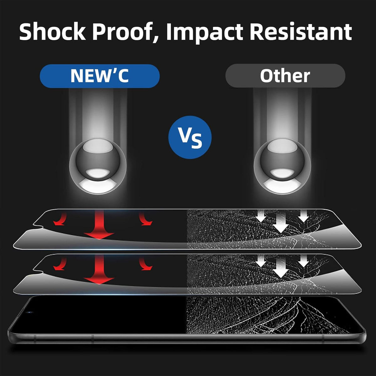 NEW'C 3 Pack Screen Protector for Samsung Galaxy A42 5G, Galaxy M12, Tempered Glass, Case Friendly, Bubble Free