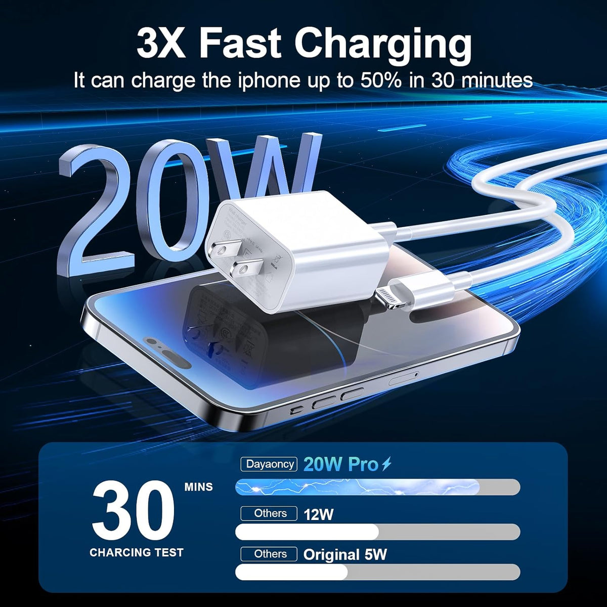 MFi Certified iPhone Charger Fast Charging, USB C Wall Charger with 2Pack 6FT USB C to Lightning Cable