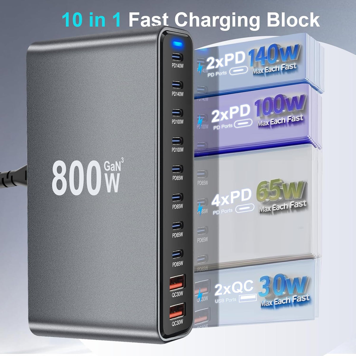 800W USB C Fast Charger Block, 10 Port USB Charging Station, GaN Ⅲ Pro Double 140W PD PPS Port Fast Charging Station,Laptop Wall Charger Compatible with HP,DELL,MacBook Pro,iPhone 16,Galaxy S24