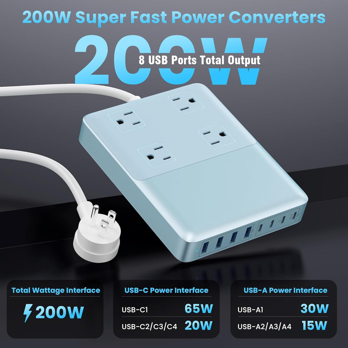 12-in-1 Charging Station USB C Power Strip with 5ft Cord,200W GaN IV USB C Charger Block,4 AC Outlets,4 USB-A,4 USB-C for MacBook,iPhone 16/15/14,Fast Charging Desktop Charger for Office (Light Blue)