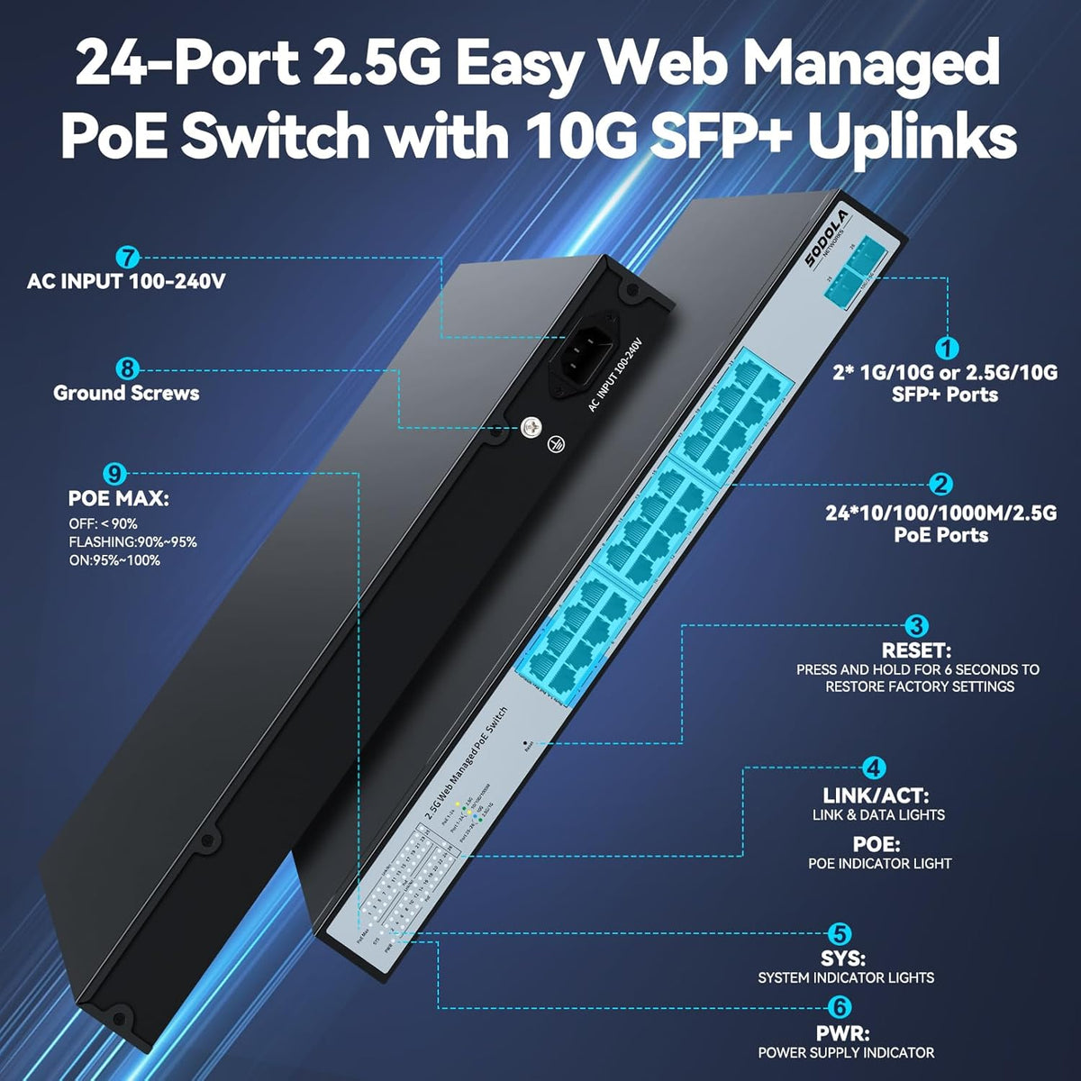 SODOLA 24 Port 2.5Gb PoE Switch Easy Smart Managed 24 PoE+ Port @500W, 2 x 10G SFP+, IEEE 802.3af/at/bt 90W Supported,LACP/QoS/VLAN/IGMP, 1U Mounted Multi-Gigabit PoE Switch
