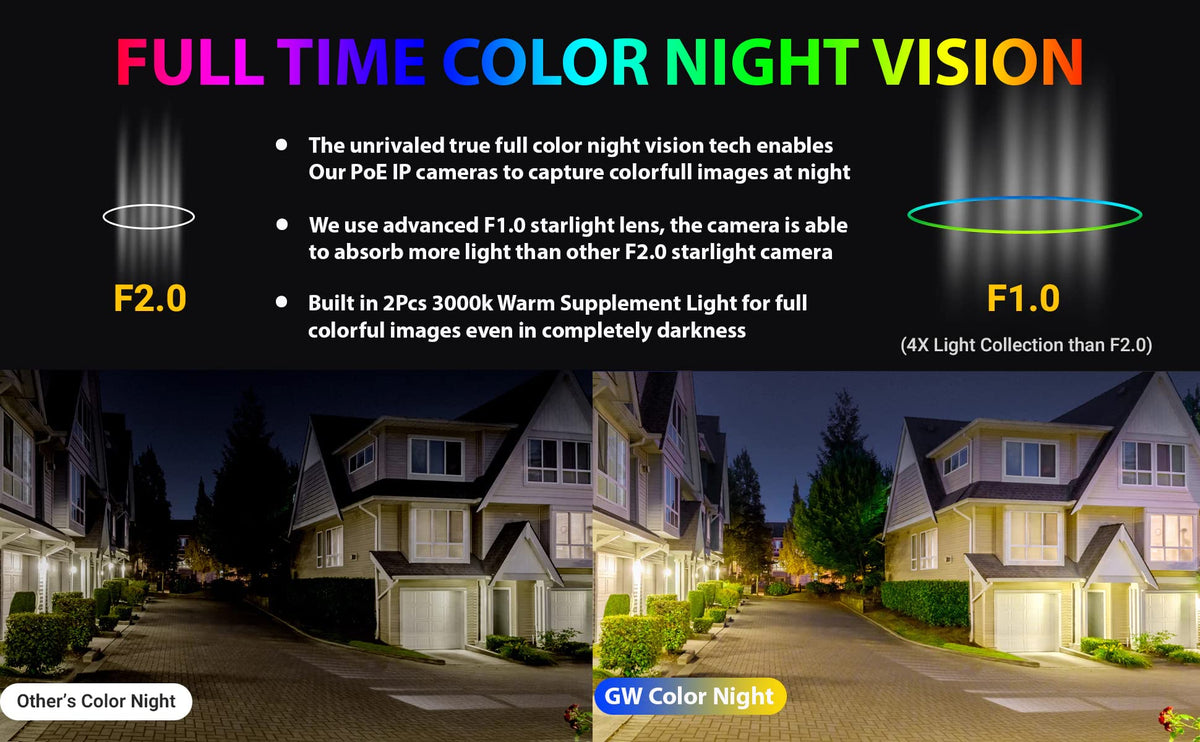 GW Security 16 Channel 12MP NVR 4K Fulltime Color Night Vision Security Camera System with 16 x 8MP IP Two-Way Audio Alarm Lights AI PoE Dome Security