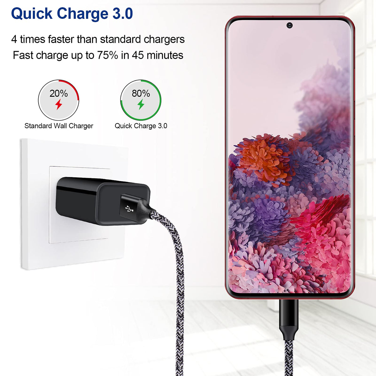 Type C Samsung Charger Fast Charging for Samsung Galaxy S25FE/S25 Ultra/S25 Plus/S25 Edge/A16 5G/S24 Ultra/A17/A36/A56/A26/A54//S23/S22, USB C Charger