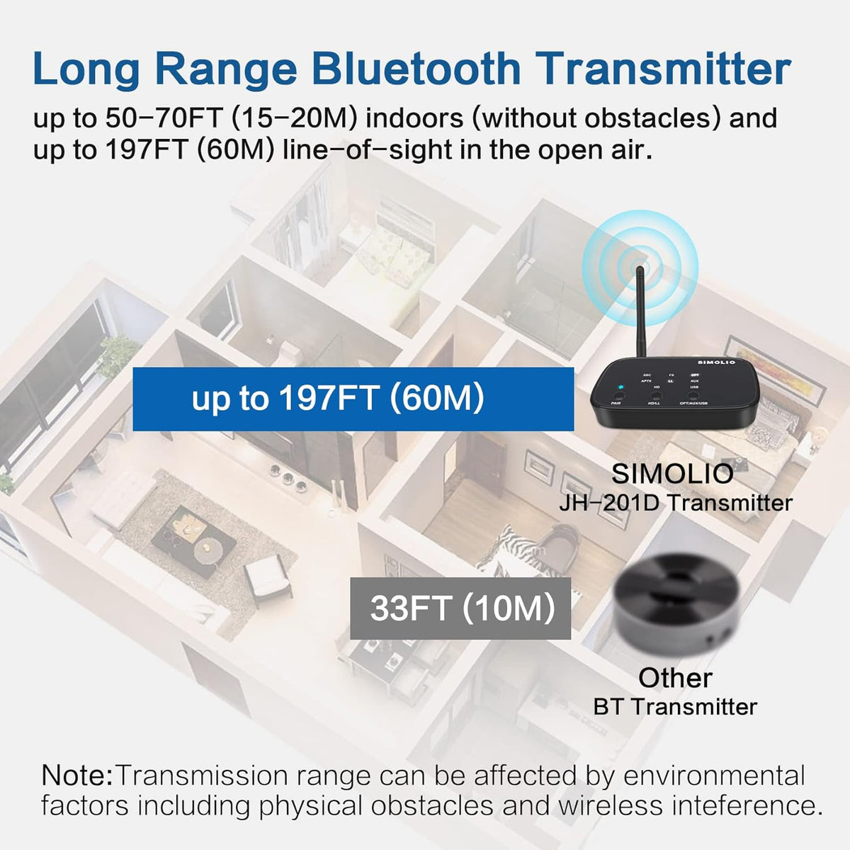 SIMOLIO 201D [2024] Bluetooth 5.2 Audio Transmitter for TV to 2 Wireless Headphones, Long Range
