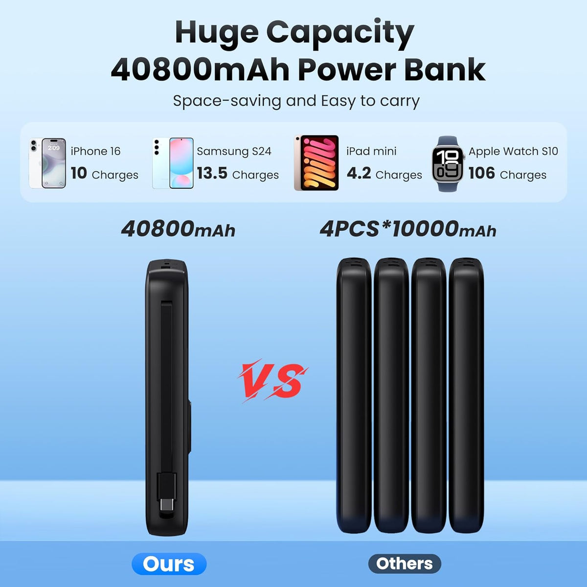 Portable Charger 40800mAh for iPhone with 2 Built-in Cable and iWatch Charger, 5-in-1 25W PD Fast Charging USB C Power Bank,QC4.0 LED Display Battery Pack for iPhone 16/15/14/13/12,Android,Apple Watch