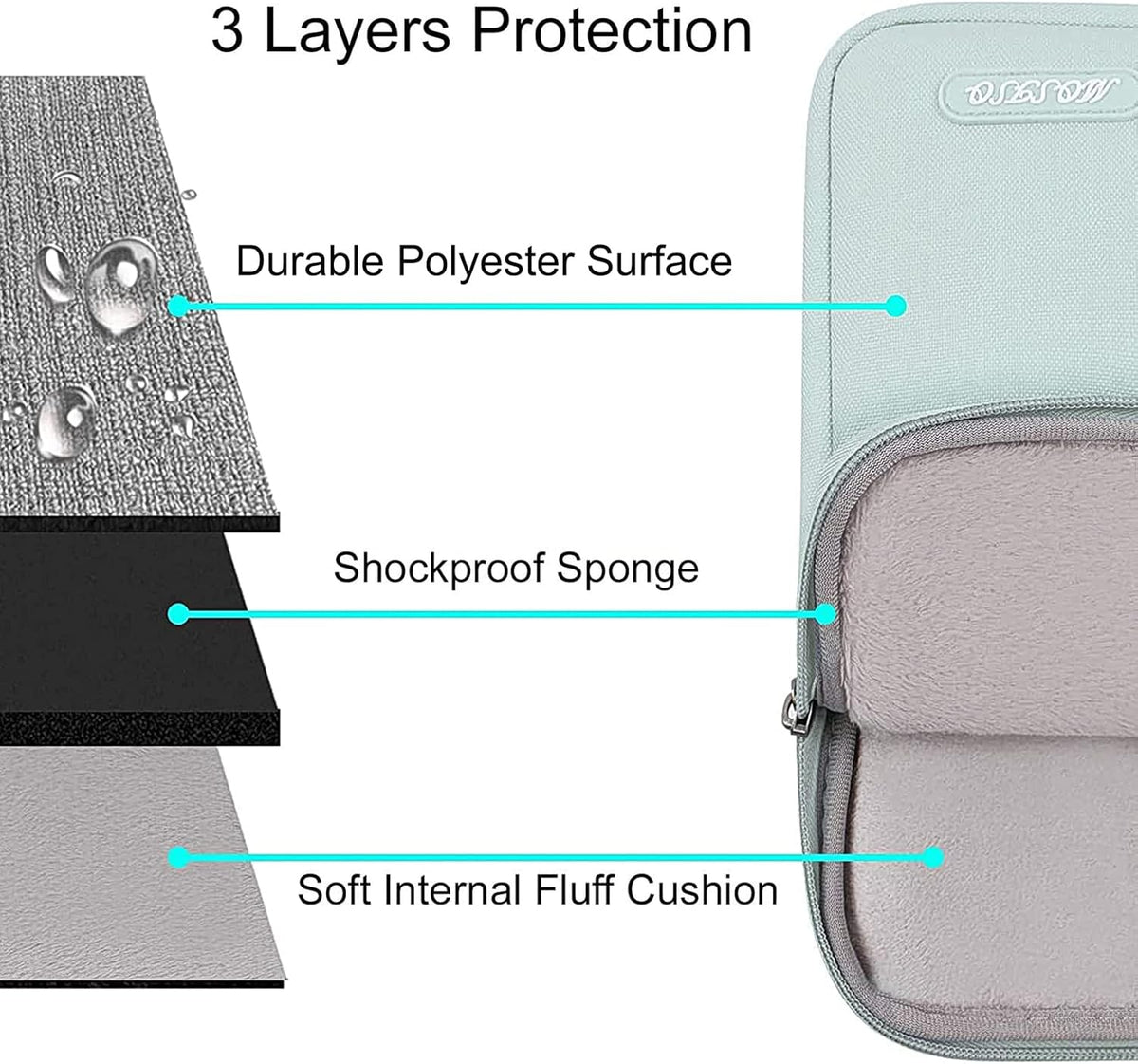 MOSISO Laptop Case 15 inch, 15 inch Laptop Sleeve Compatible with MacBook Air 15 M4 A3241 M3 A3114 M2 A2941 2025 2024 2023,Dell XPS 15,Polyester Vertical Computer Sleeve Bag with Pocket, Mint Green