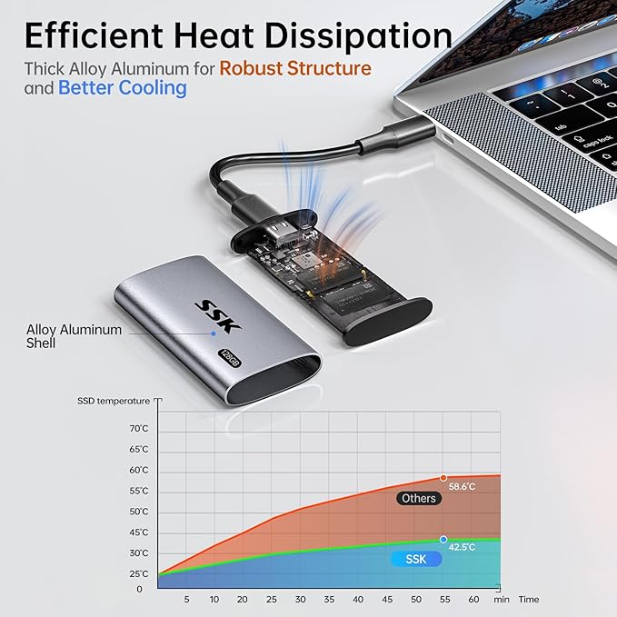 SSK 128GB SSD External Hard Drive Portable SSD Up to 550MB/s Fast Solid State Drives External Drive USB 3.2 Gen2 for iPhone 15/Pro Windows Mac Android with LED Light Trim SMART Supported