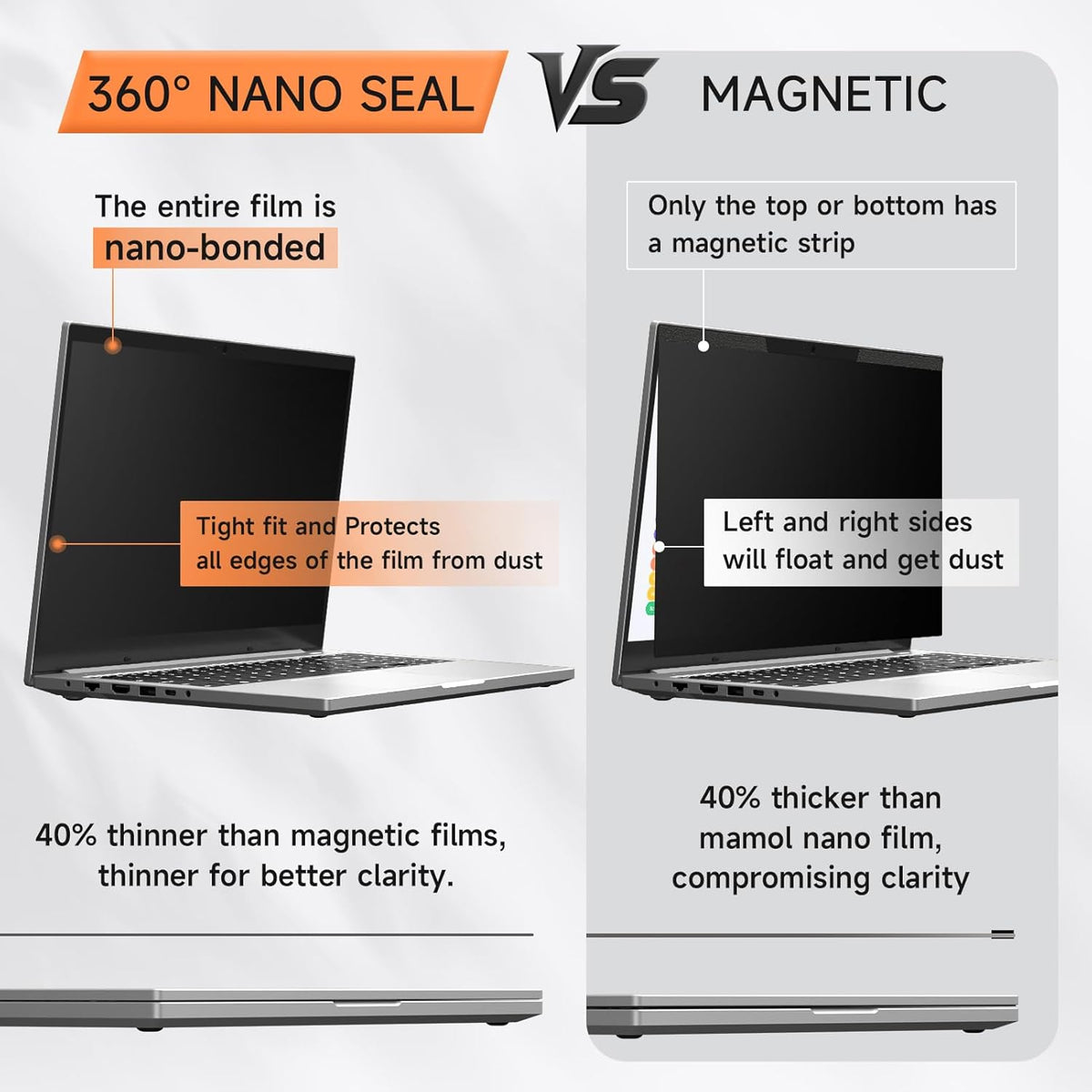 Nano Laptop Privacy Screen 16 Inch 16:10, No Glue Computer Monitor Privacy Shield, Matte Anti Glare Blue Light Filter Compatible with Lenovo Hp Dell Acer Asus Thinkpad Envy Xps