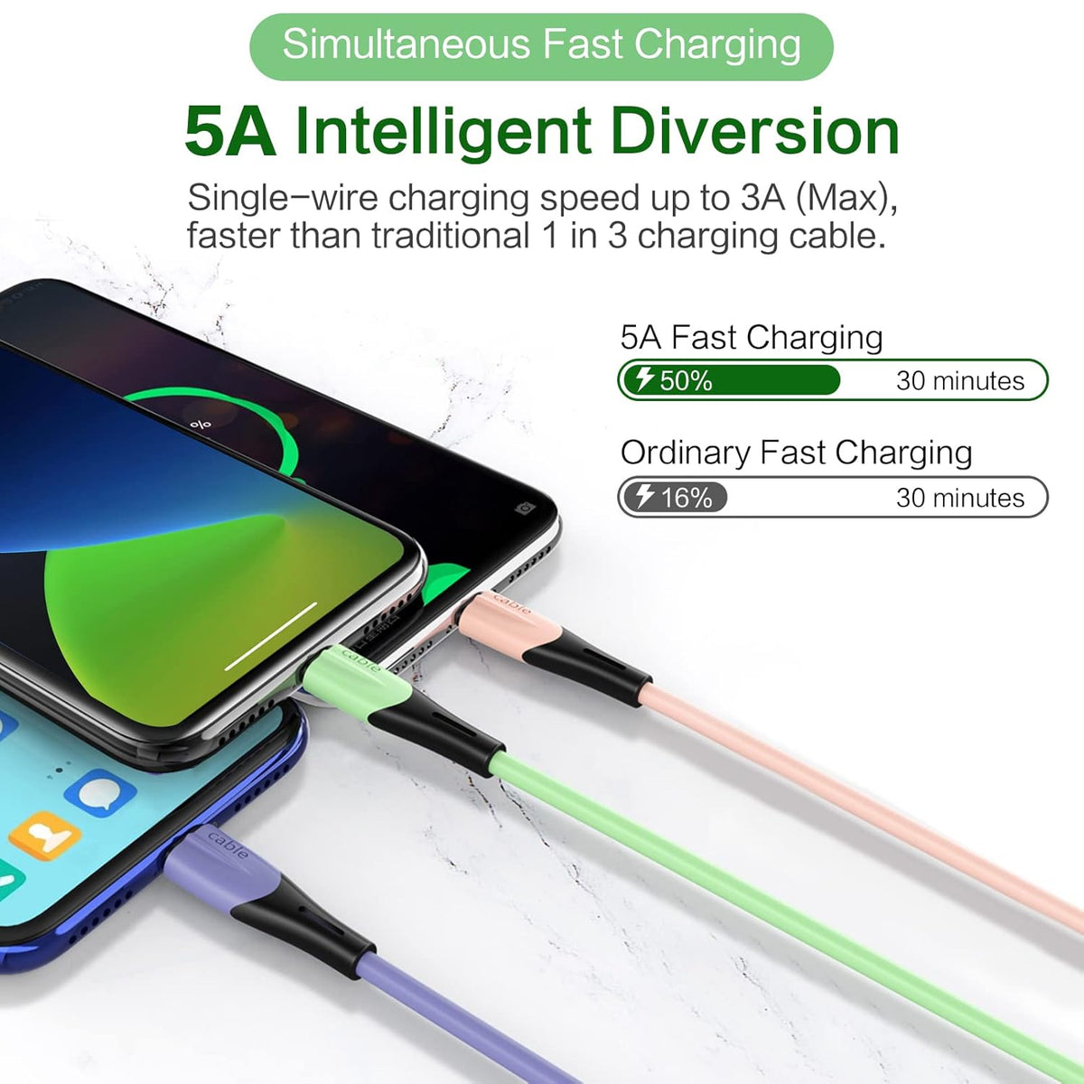 Multi Charging Cable 2Pack 3FT, 3 in 1 5A USB Fast Charger Cable Adapter for Phone 14 13/Samsung Galaxy/Pixel