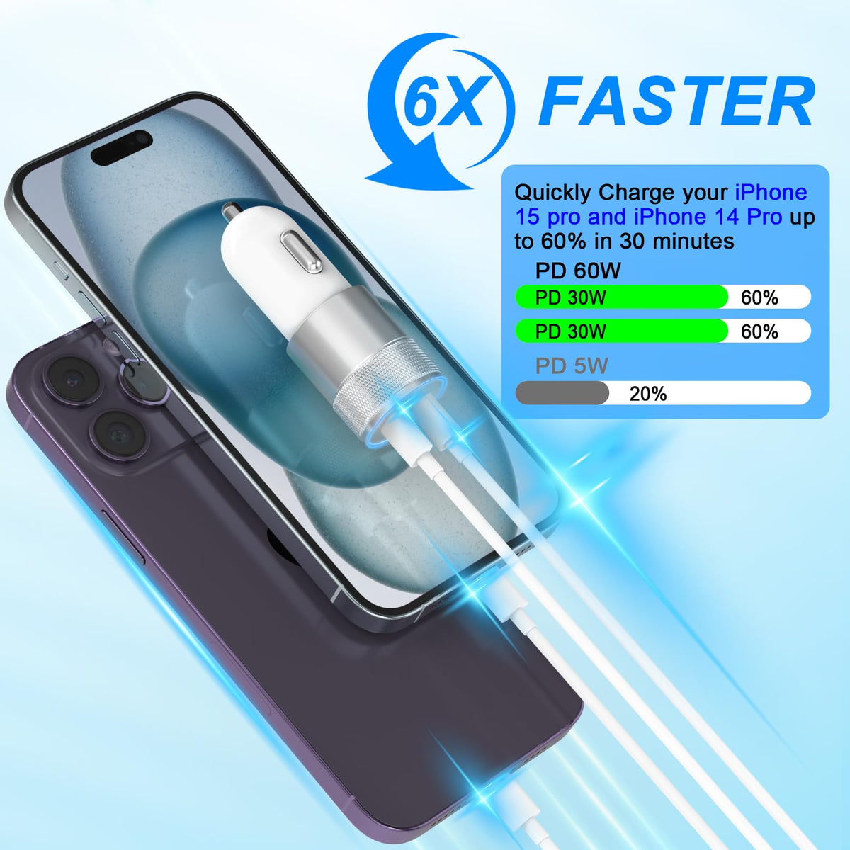 iPhone Car Charger Fast Charging, [Apple MFi Certified] 60W Dual USB-C Power Cigarette Lighter Car Charger+Type-C Cable&Lightning Cable for iPhone 16