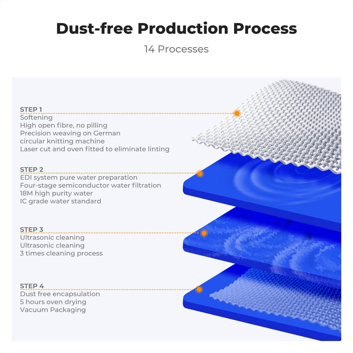 K&F Concept 2-1 24mm Full Frame Sensor Cleaning Swab & Viewfinder Cleaning Swab, DSLR SLR Digital Camera CMOS and CCD Sensor Cleaning Swab Kits for Nikon Sony Canon Camera Clean