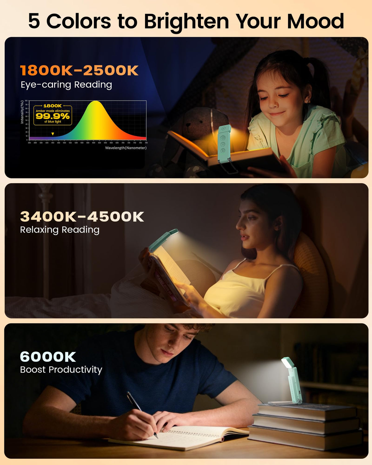 Glocusent 12 LED Rechargeable Book Light, Clip-on Reading Light with 5 Colors & 5 Brightness Levels, Up to 100Hrs Runtime, Eye-Caring Reading Lights