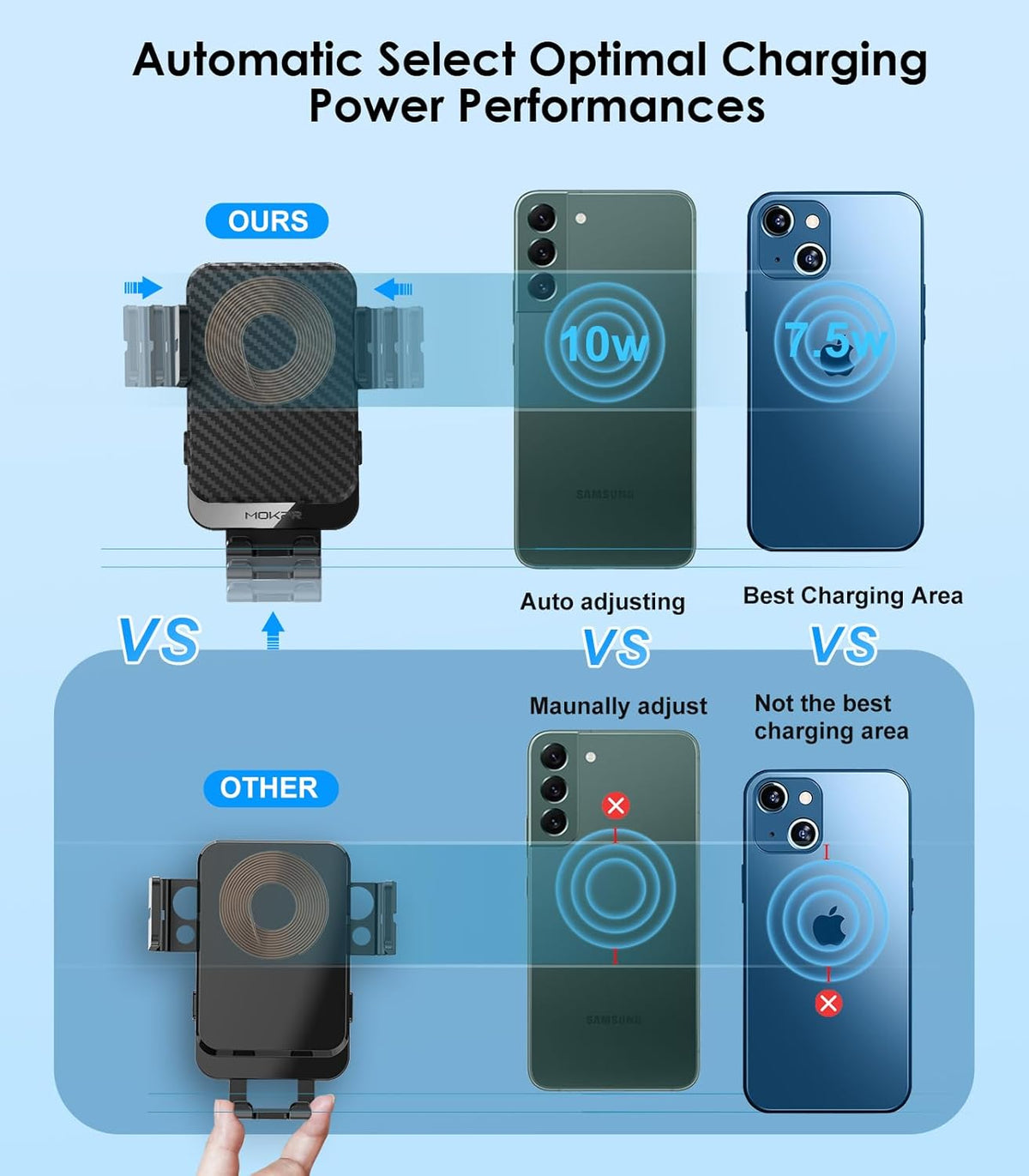 Wireless Car Charger, MOKPR 15W Fast Charging Auto-Clamping Car Charger Phone Mount Air Vent Cell Phone Holder Compatible iPhone 16/15/14/13/13 Pro/12 pro/12/11, Samsung Galaxy S23/S22/S21/S20, etc
