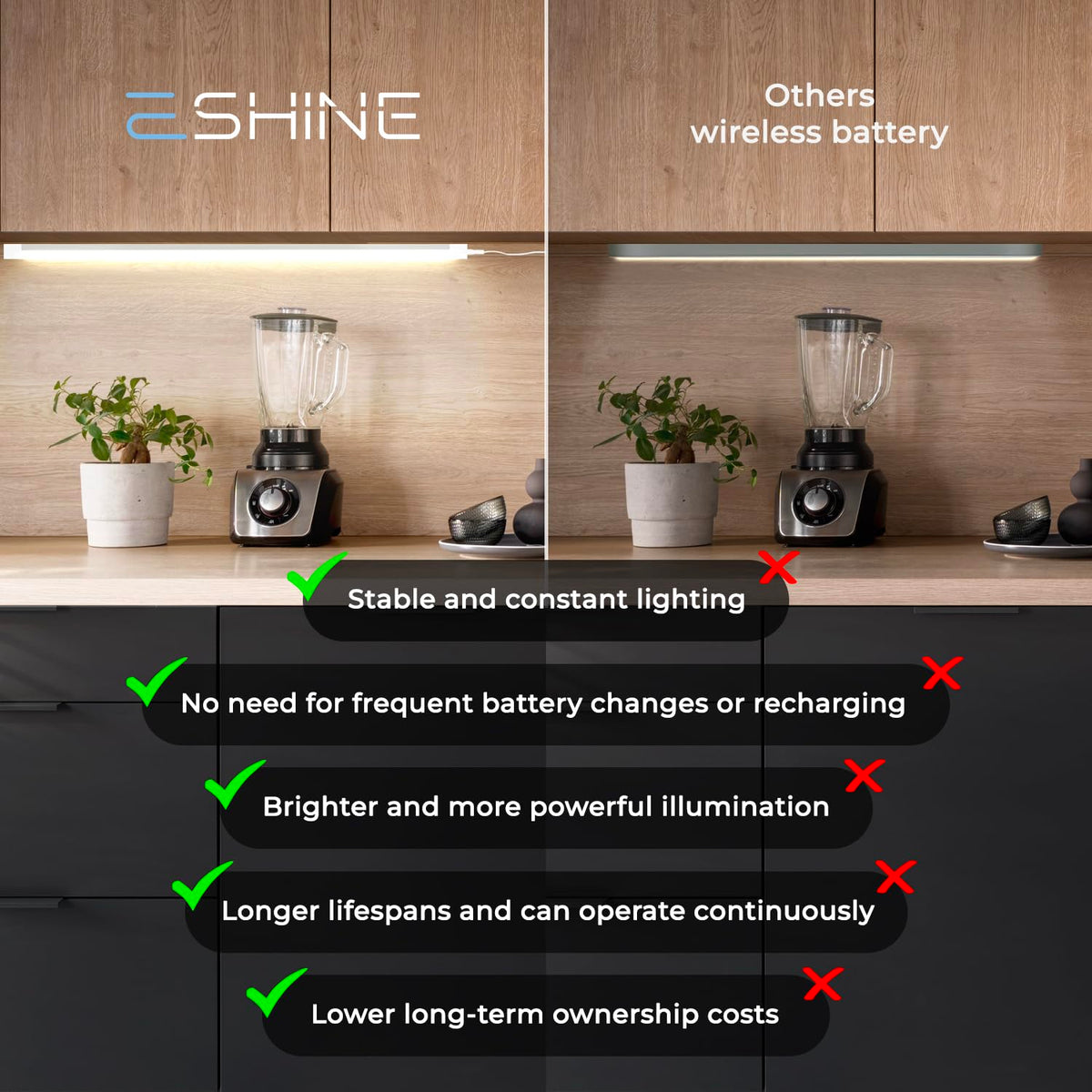 EShine Extra Long 20 inch LED Dimmable Under Cabinet Lighting Strip with Hand Wave Motion Sensor, Black, with Accessories (No Power Supply Included)
