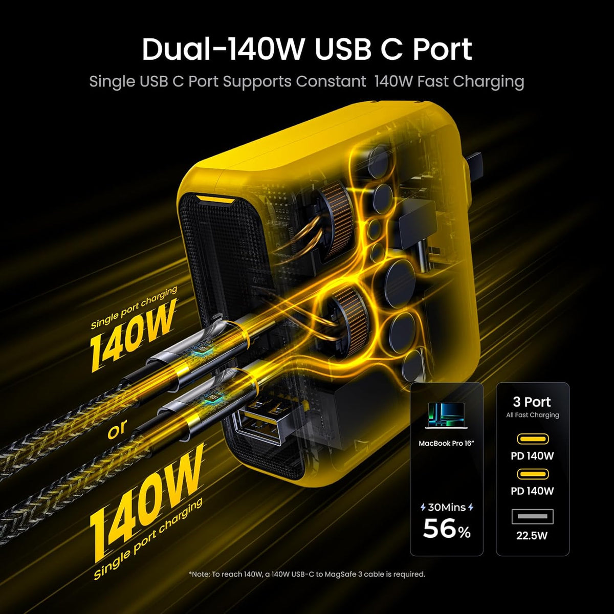 AOHI Magcube 140W USB C Charger PD3.1 3-Port GaN+ Laptop Wall Charger 100W Fast Charging Power Adapter Foldable Plug for MacBook Pro 16'', Dell XPS, iPad Pro, Galaxy, iPhone 15 Pro, Chromebook, Yellow