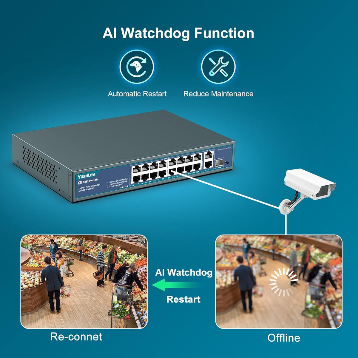 YuanLey 16 Port PoE Switch with 2 Gigabit Ethernet Uplink, 1 SFP Port, 250W PoE+ Port Support 802.3af/at, Unmanaged Network Switch with AI Watchdog, VLAN, 6KV Protection, Rackmount Plug and Play