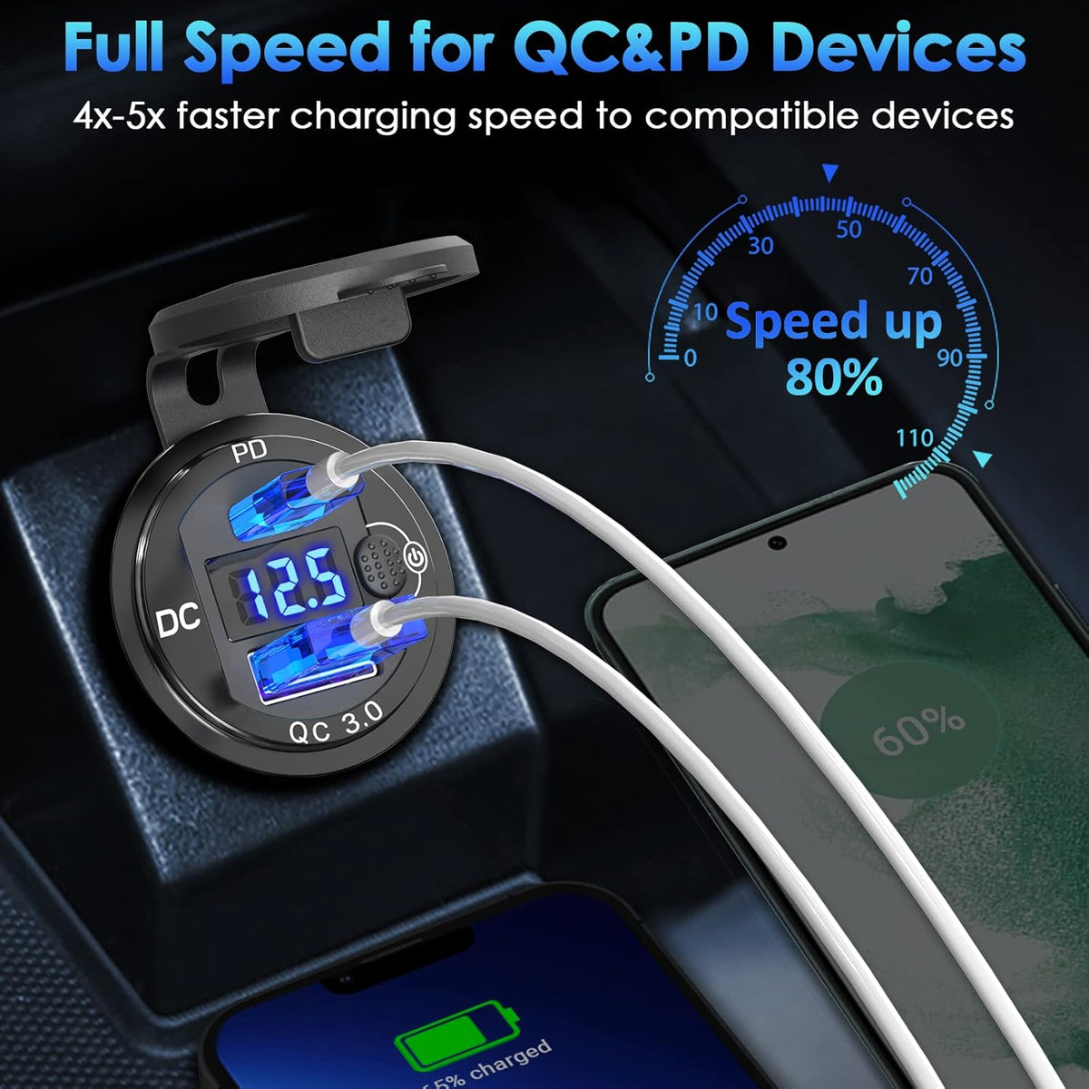 [Upgraded Version] 12V USB Outlet 2 Pack, OUFFUN PD 20W USB-C and 18W QC3.0 Charger Socket with Power Switch for Car