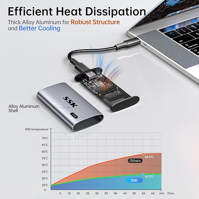 SSK 2TB SSD External Hard Drive Portable SSD Up to 550MB/s Fast Solid State Drives External Drive USB 3.2 Gen2 SSD for iPhone 15/Pro Windows Mac Android with LED Light Trim SMART Supported
