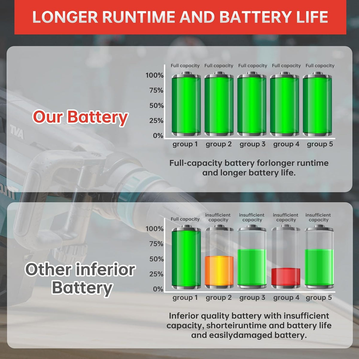 20V 2000mAh Replacement Battery for DEWALT Electric Garden Tools, Compatible with Original Charger