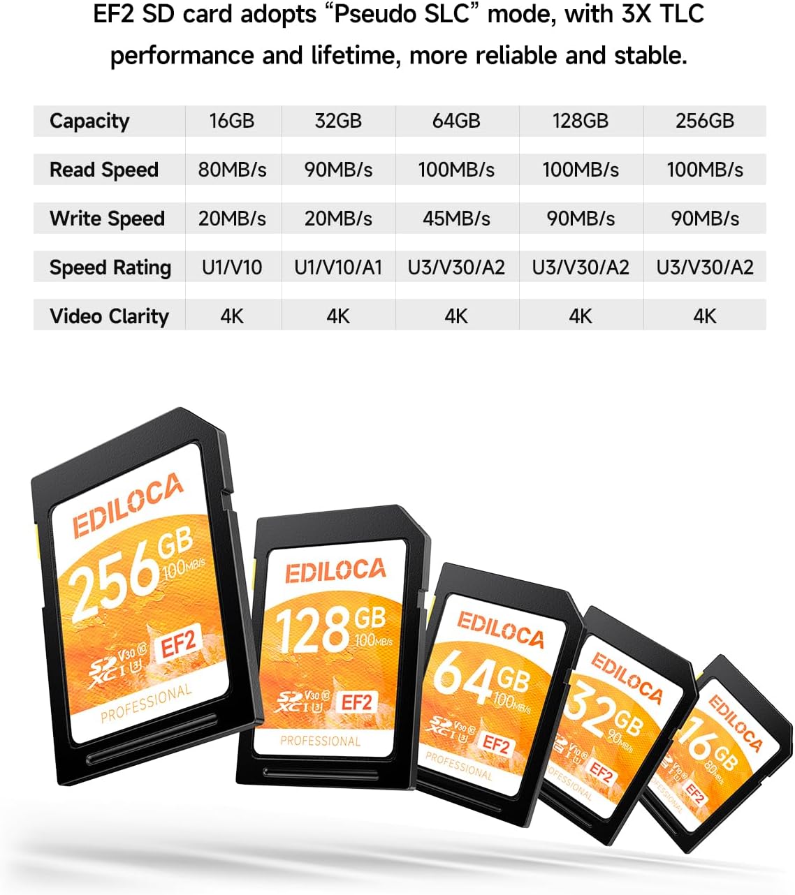 EF2_128GB UHS-I SD Card, Fast Storage with Read Speed 100MB/s, Write Speed 90MB/s, C10, U3