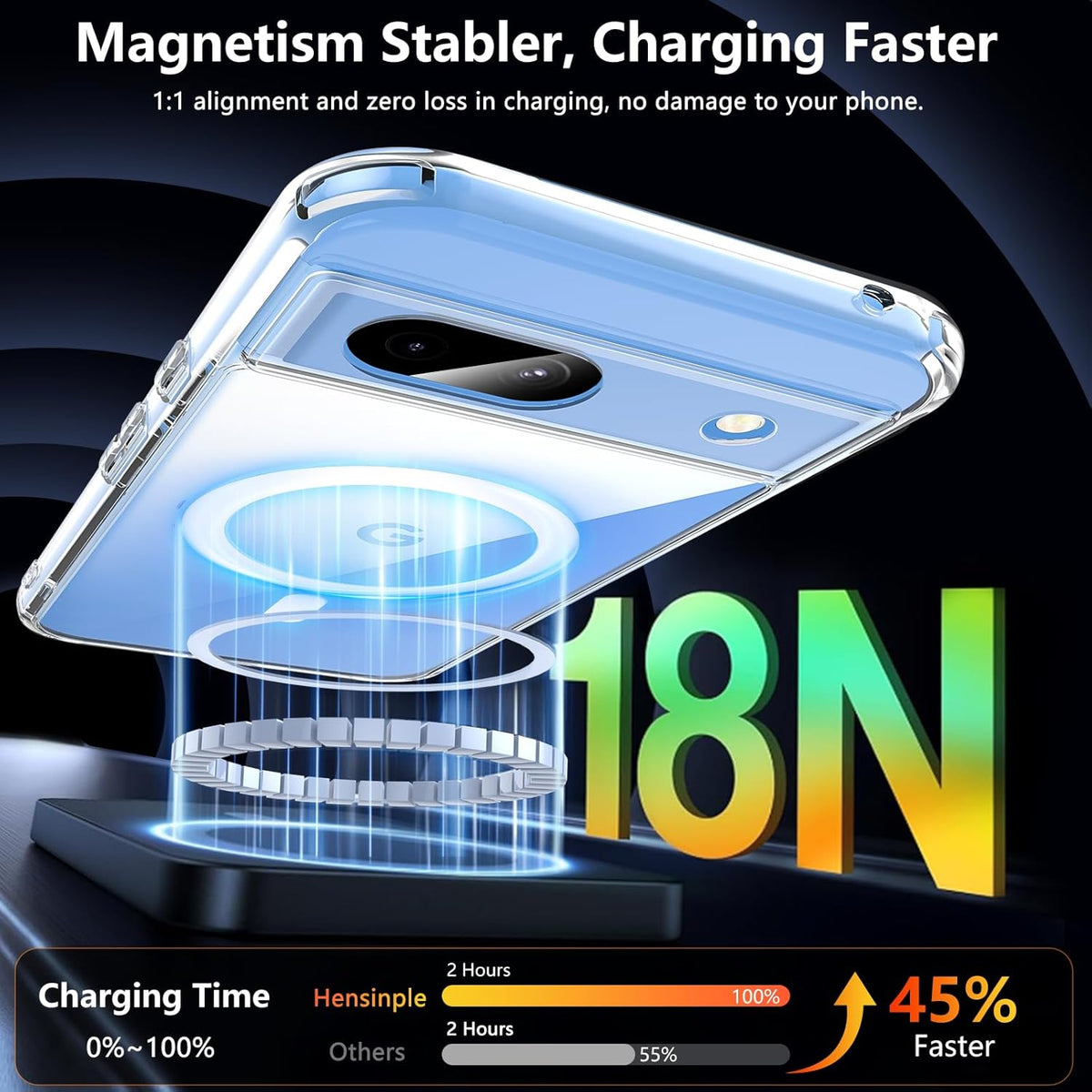 Hensinple Magnetic Case for Google Pixel 8A, Clear Slim Shockproof Cover with Screen Protector, Compatible with MagSafe.
