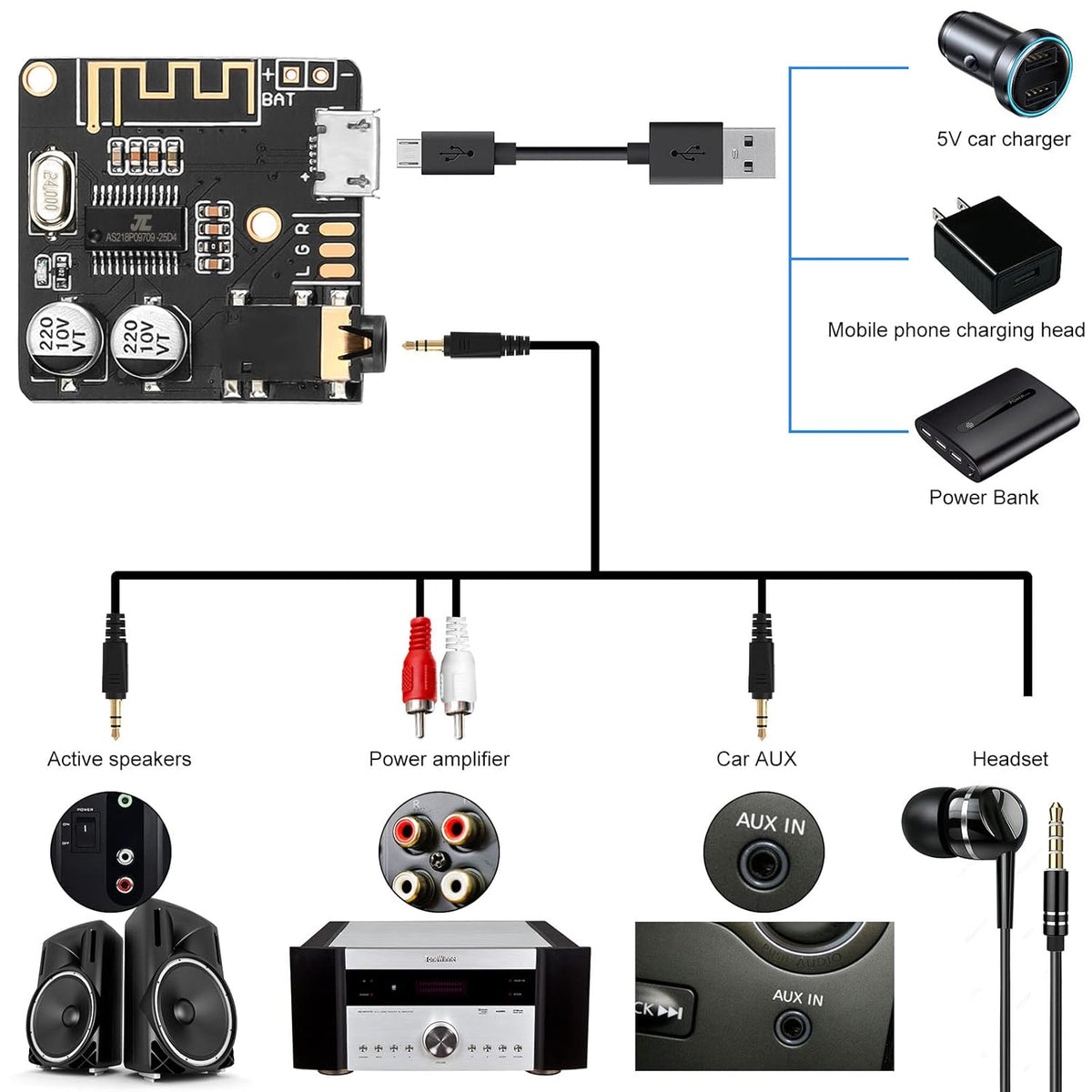 MakerHawk 2pcs Bluetooth Audio Receiver Board, BT 5.0 Stereo Audio Amplifier 3.7-5V for Car Speaker DIY