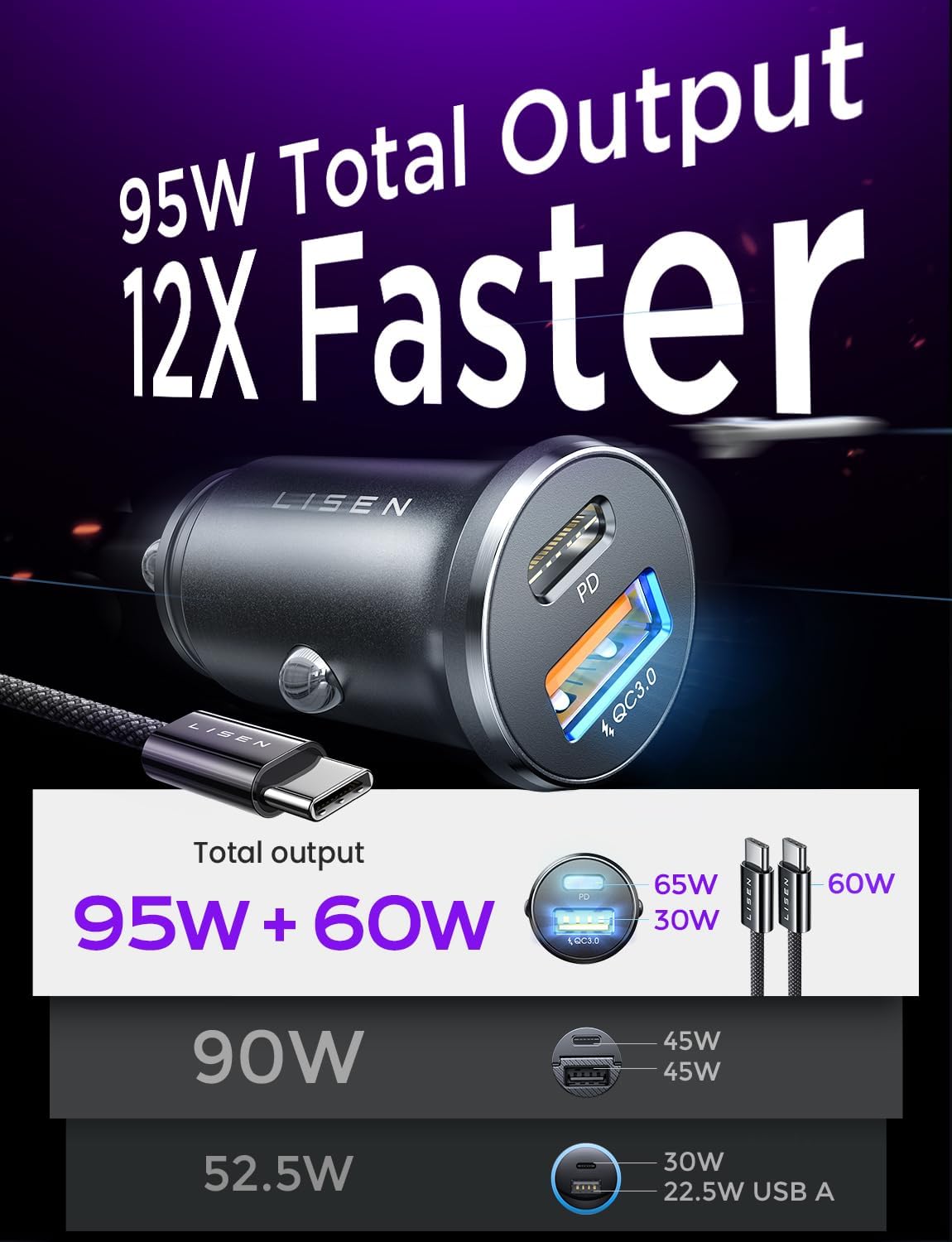 LISEN USB C Car Charger Adapter Fast Charge 95W [All Metal] Dual Port USB Charger for iPhone 15 Pro Max Plus 14 - Red