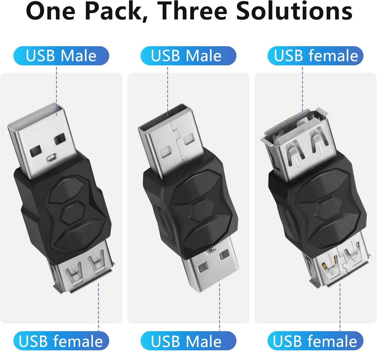 GELRHONR USB to USB Adapter, USB 2.0 Type A Male to Female Extender Connector, 3PCS for Printer, Keyboard, Mouse