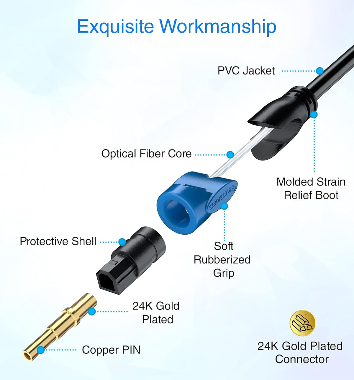 30FT CL3 24K PS4 BlueRigger Toslink - Digital Optical Audio Cable - - (Fiber Optic Cable, in-wall Rated, Gold-Plated)