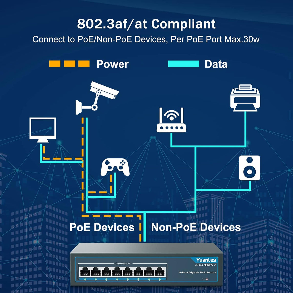 YuanLey 8 Port Gigabit PoE Switch, 8 PoE+ Ports 1000Mbps, 120W 802.3af/at, Metal Fanless Unmanaged Plug and Play