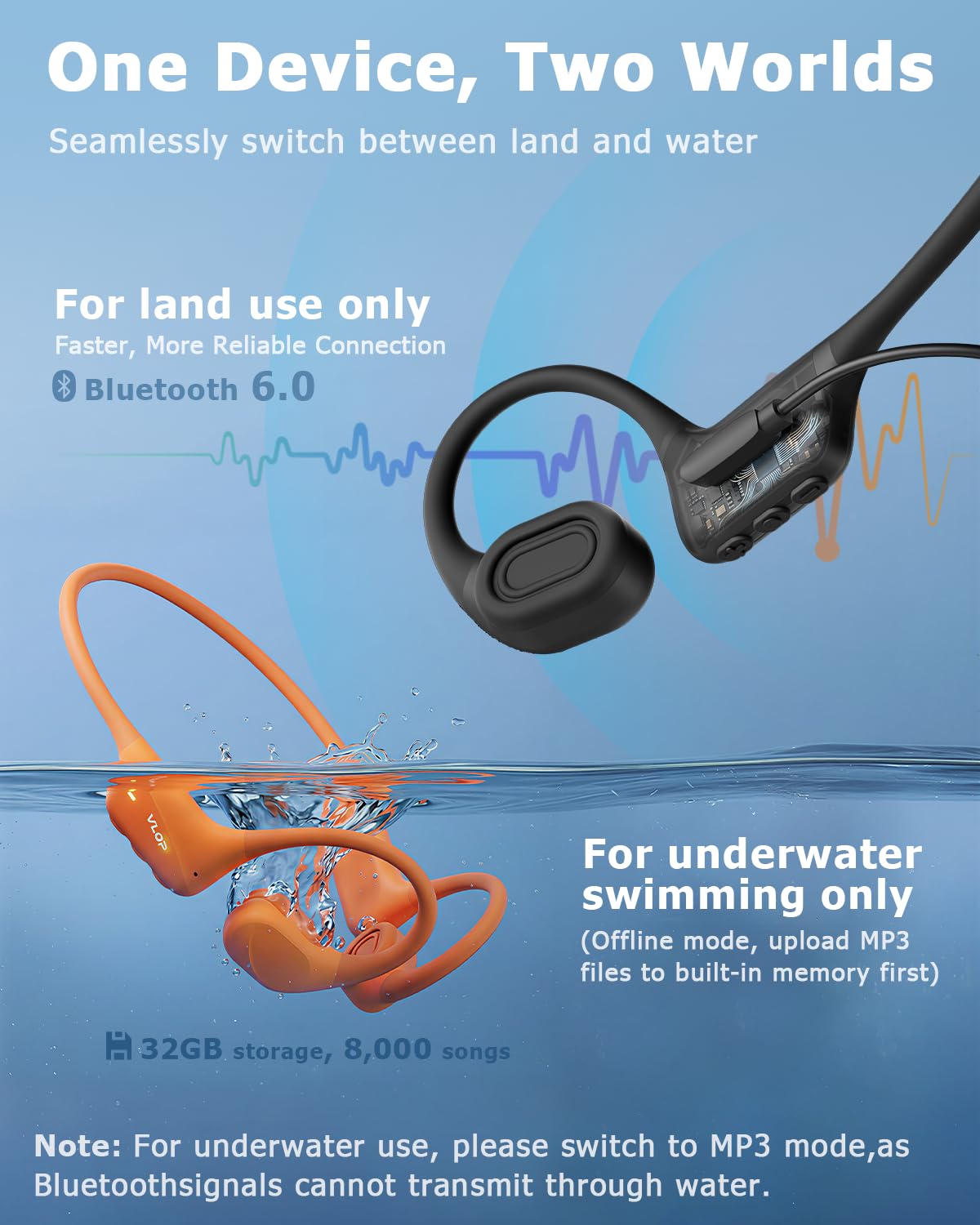 VLOP Bone Conduction Headphones for Swimming - Open-Ear Wireless Sport Earbuds with Hybrid Bone & Air Conduction, Built-in MP3 Storage, IPX8