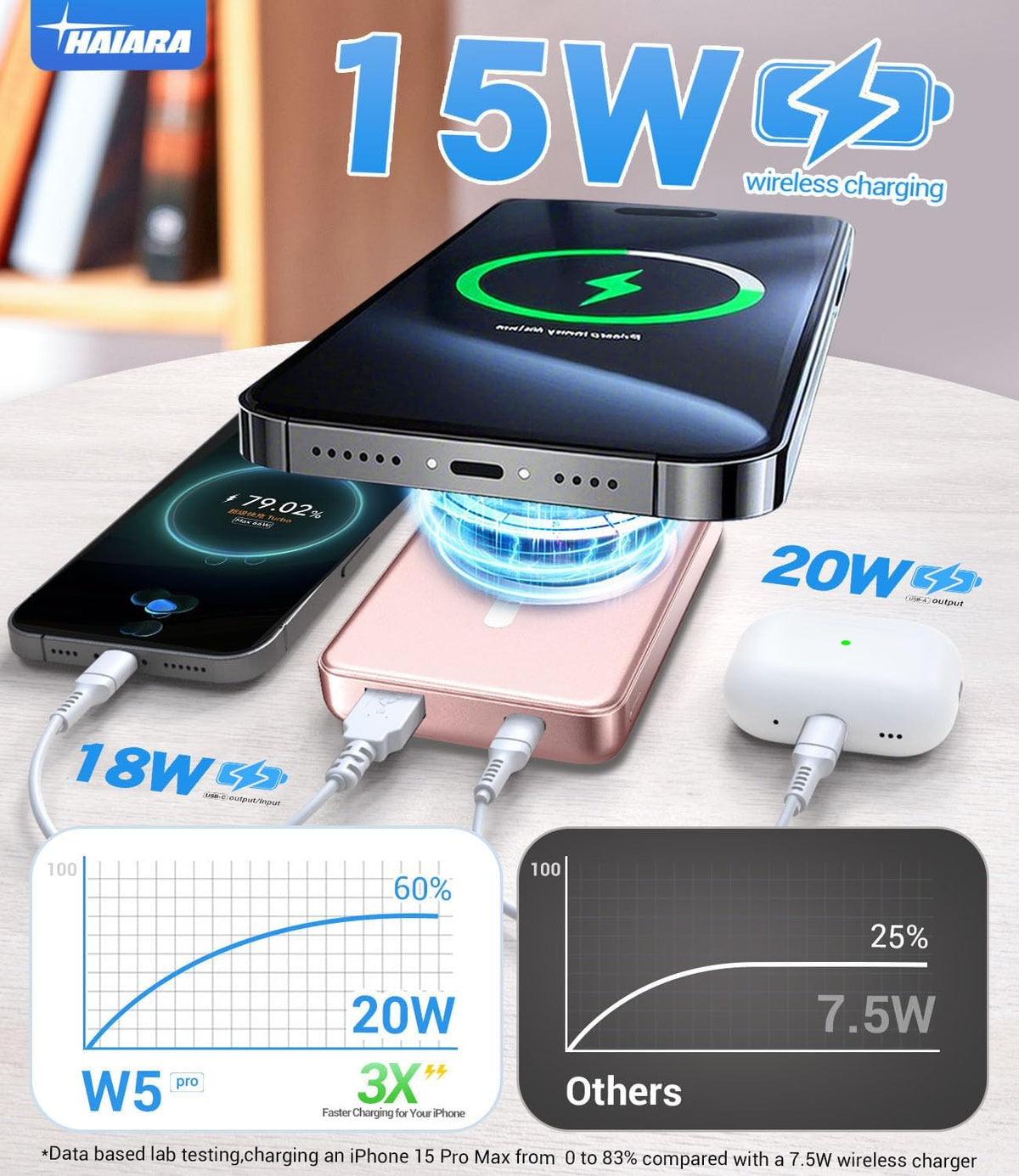 for Magsafe Battery Pack, 10000mAh Magnetic Portable Charger with USB-C Cable 20W Fast Charging, Slim & Lightweight Wireless Power Bank for iPhone 16/15/14/13/12 Series, for Travel Cruise Essentials