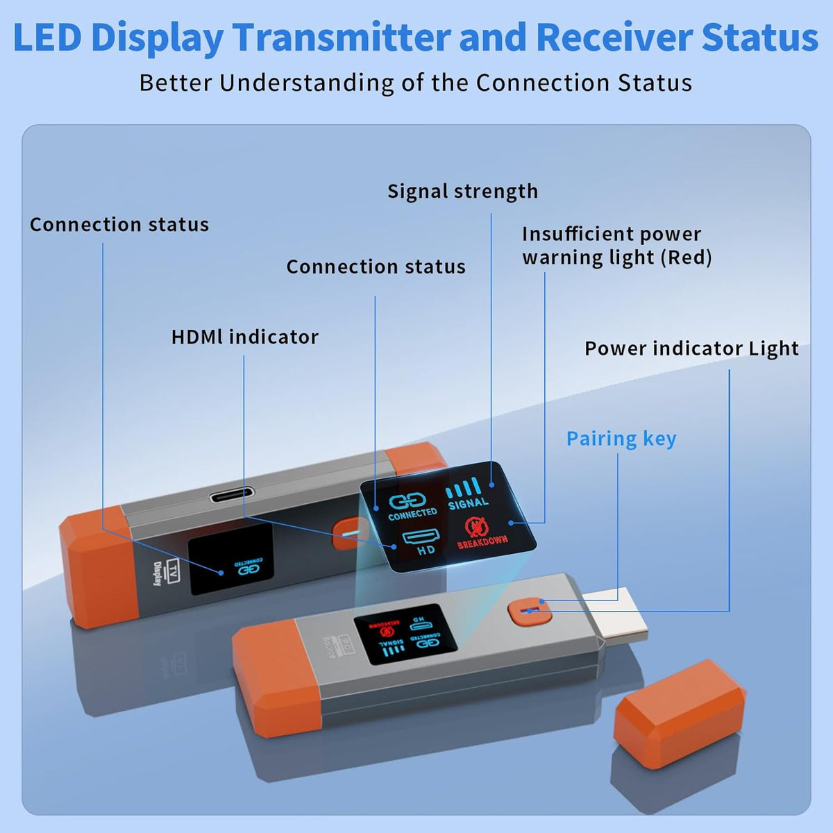 Wireless HDMI Transmitter and Receiver 165ft/50m 4K Decode Input 1080P Output Plug&Play Portable 2.4G/5.8G for Video and Audio to Monitor from PC/Projector/TV Box,with LED Display