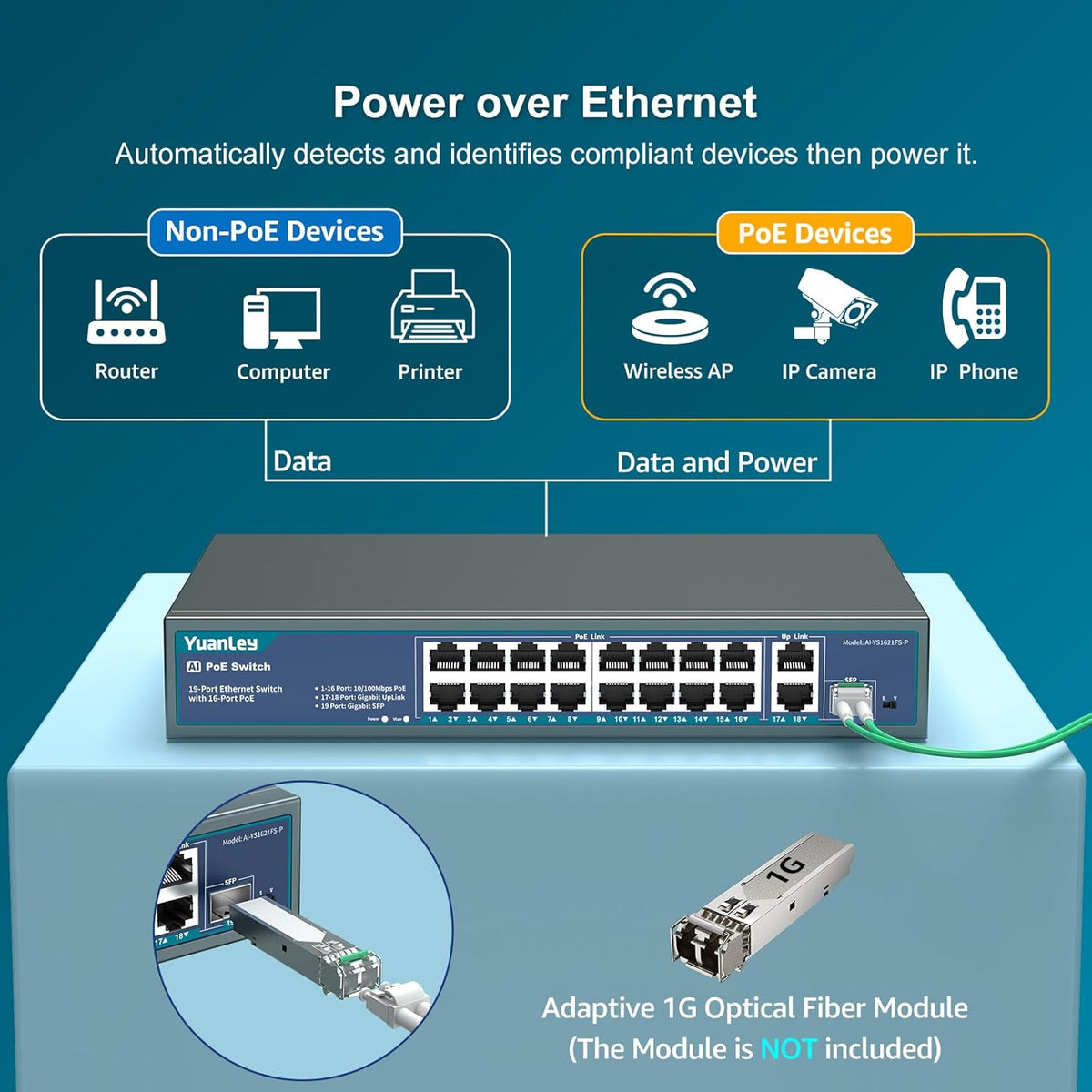YuanLey 16 Port PoE Switch with 2 Gigabit Ethernet Uplink, 1 SFP Port, 250W PoE+ Port Support 802.3af/at, Unmanaged Network Switch with AI Watchdog, VLAN, 6KV Protection, Rackmount Plug and Play
