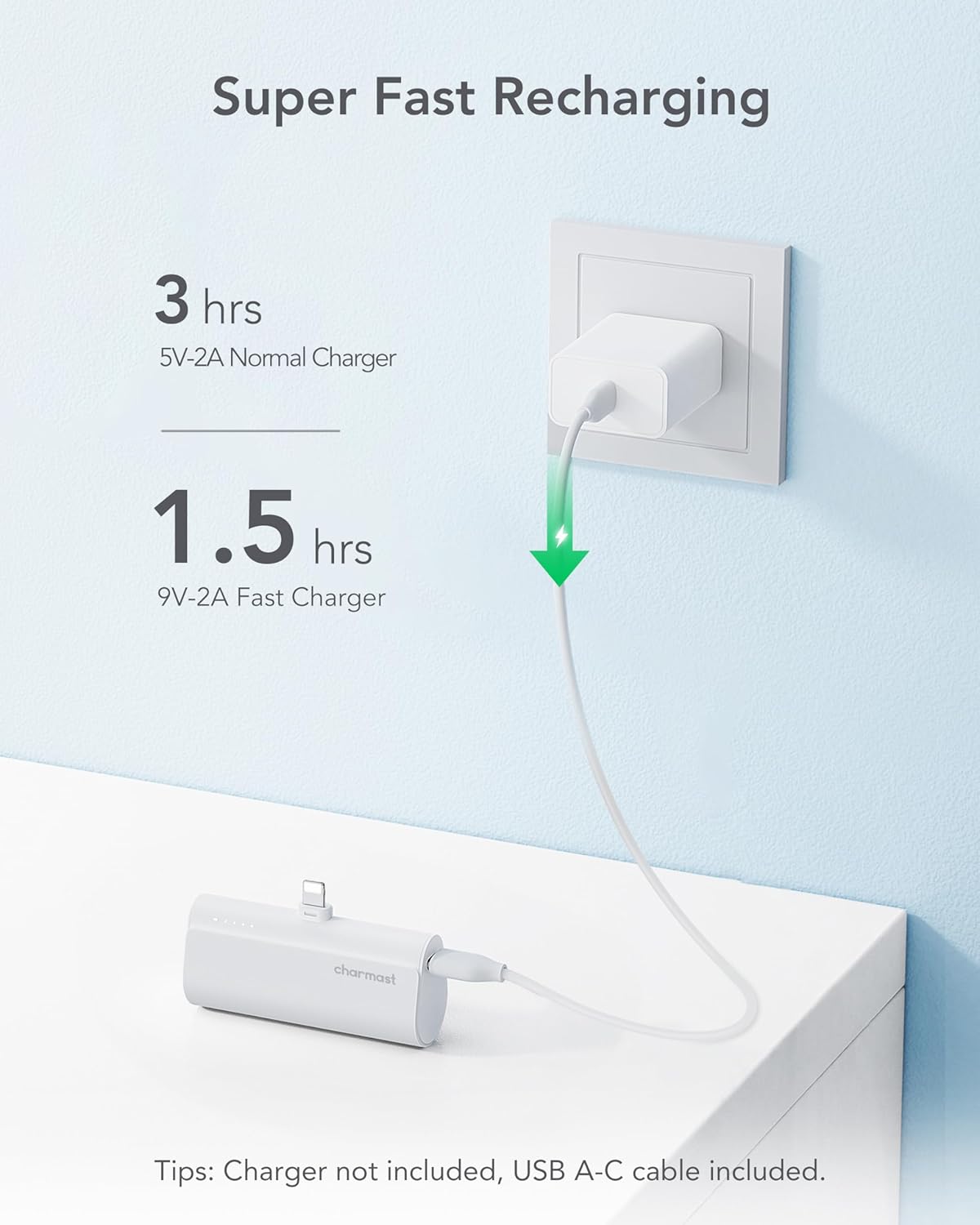 Charmast Small Portable Charger, 5000mAh, Ultra-Compact 20W PD Fast Charging Power Bank, Compatible with iPhone 14/14