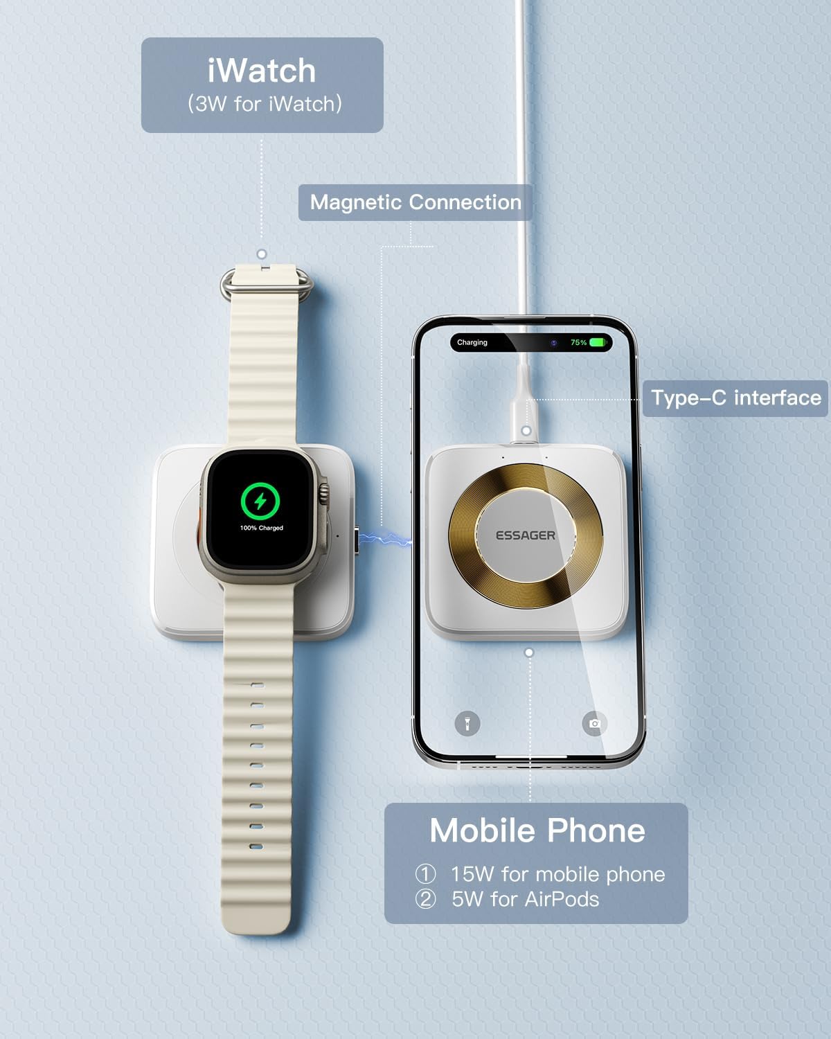 ?????????????? 2 in 1 Wireless Charging Station, Magnetic Detachable Charger for Apple, Compatible with iPhone 15/14/13/12,