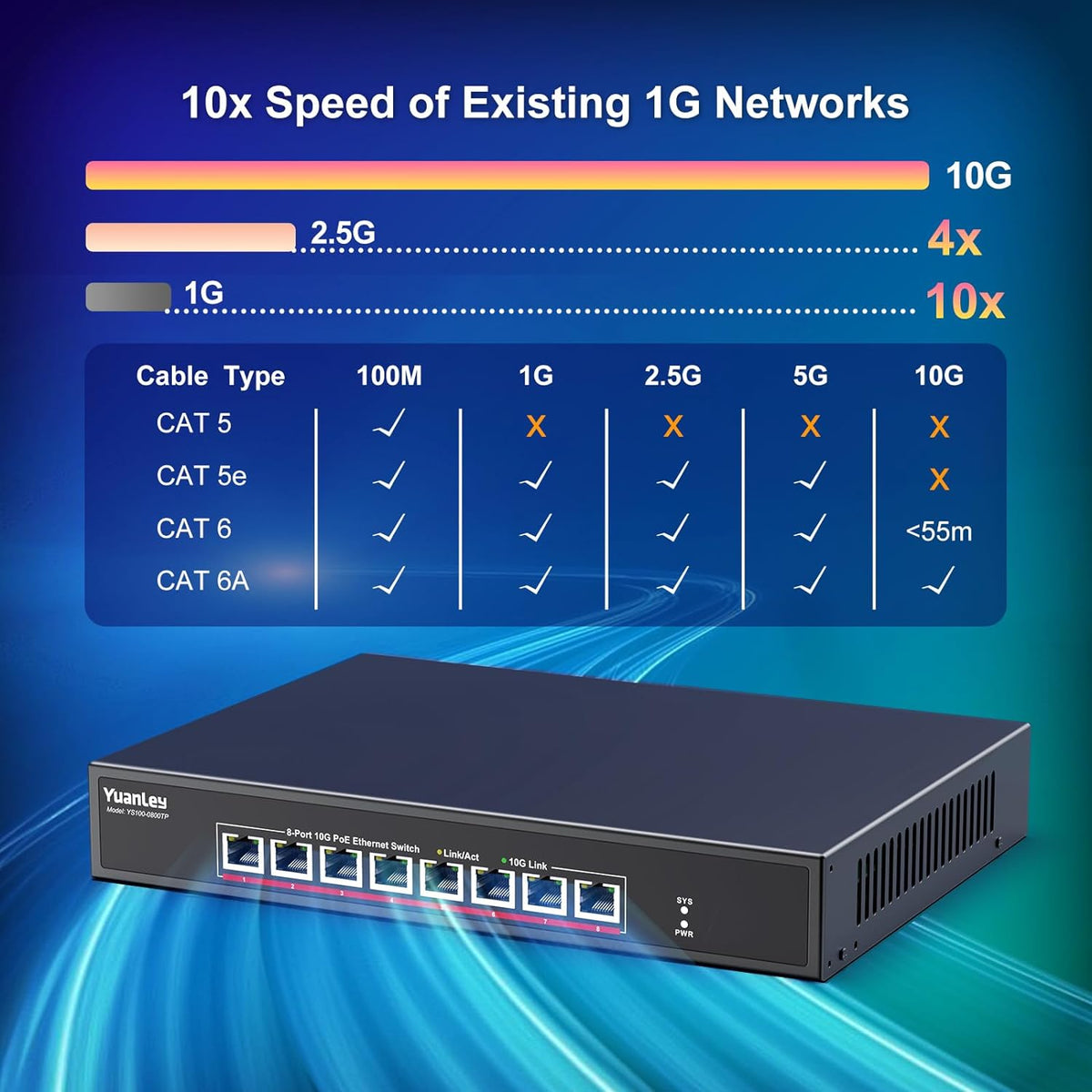 YuanLey 8 Port 10G PoE Switch Unmanaged, 8 x 10G Base-T PoE Ports, IEEE802.3af/at, 110W Built-in Power, Compatible with 1G/2.5G/5G/10G, Metal Case, Rackmount/Wall Mount 10Gbe Network Switch