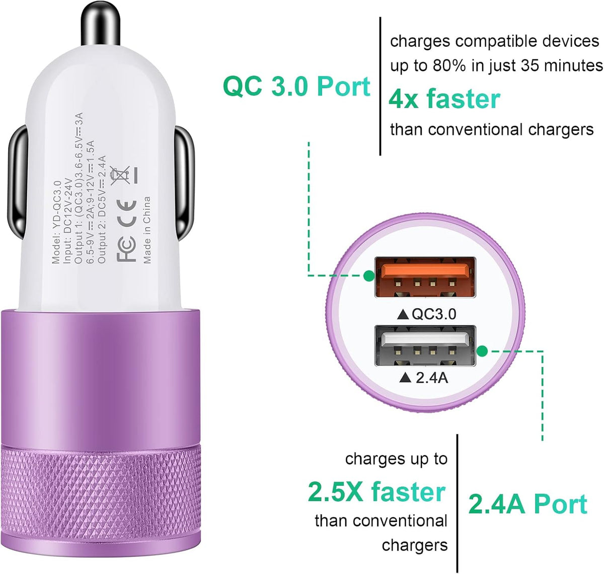 [5.4A/30W] Fast Car Charger Type C 6ft Cable - Compatible with Samsung Galaxy S24, S23, S22 5G, Note 20 Ultra