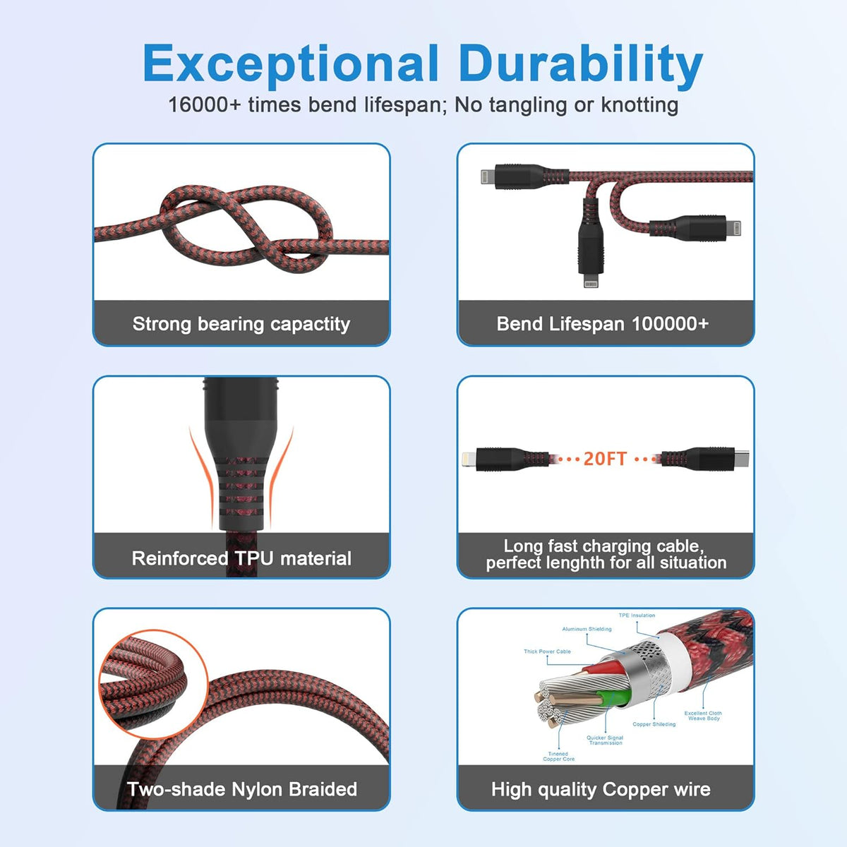 New Nylon USB-C to Lightning Charging Cord, 20FT/6M [MFi Certified] Extra Long Fast Charging Cable for iPhone 13/12/11