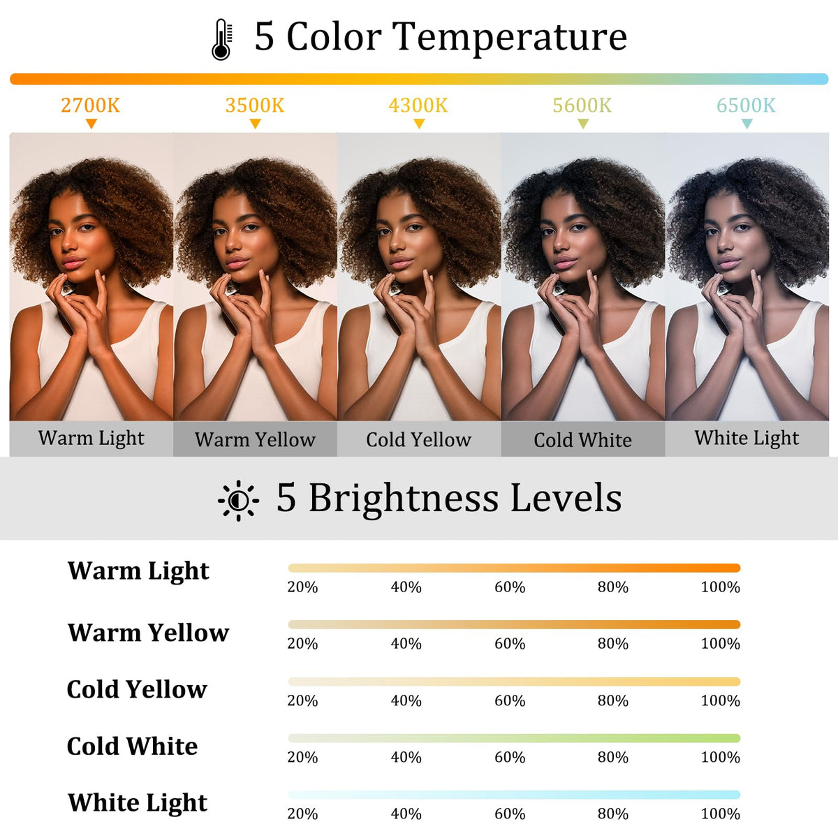 Magnetic Selfie Light Compatible with MagSafe for iPhone - Rechargeable LED Fill Light with Mirror, CRI?95, 5 Color Temps, Foldable Ring Light