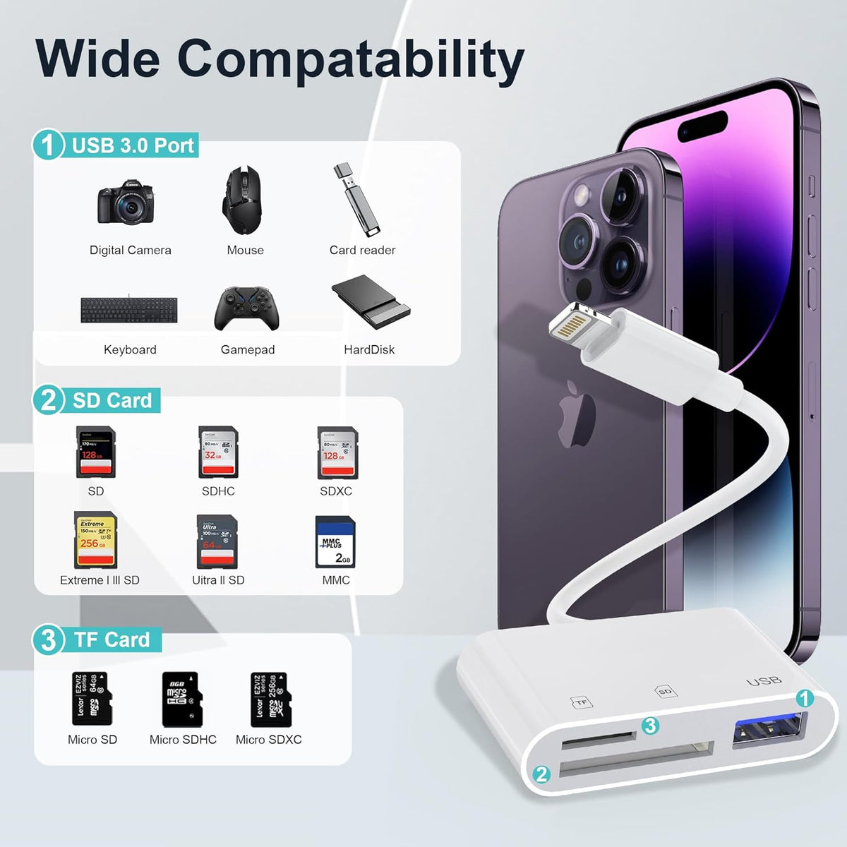 Lightning to SD Card Reader for iPhone, USB Camera Adapter 3 in 1, Compatible with SD/TF Card, USB 3.0 Adapter