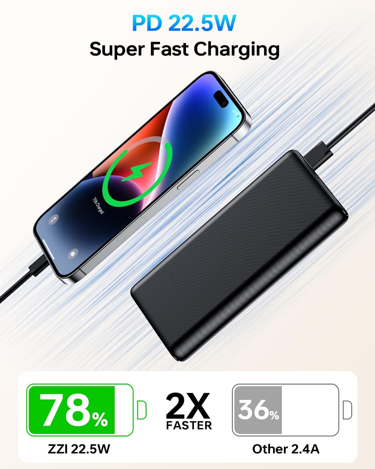 ZZI Portable Charger, 32000mAh 5V/3A Power Bank with Dual 22.5W High-Speed Charging, Thinnest Travel Essentials with LED Display, Battery Pack Compatible with iPhone Samsung iPad etc (Black)