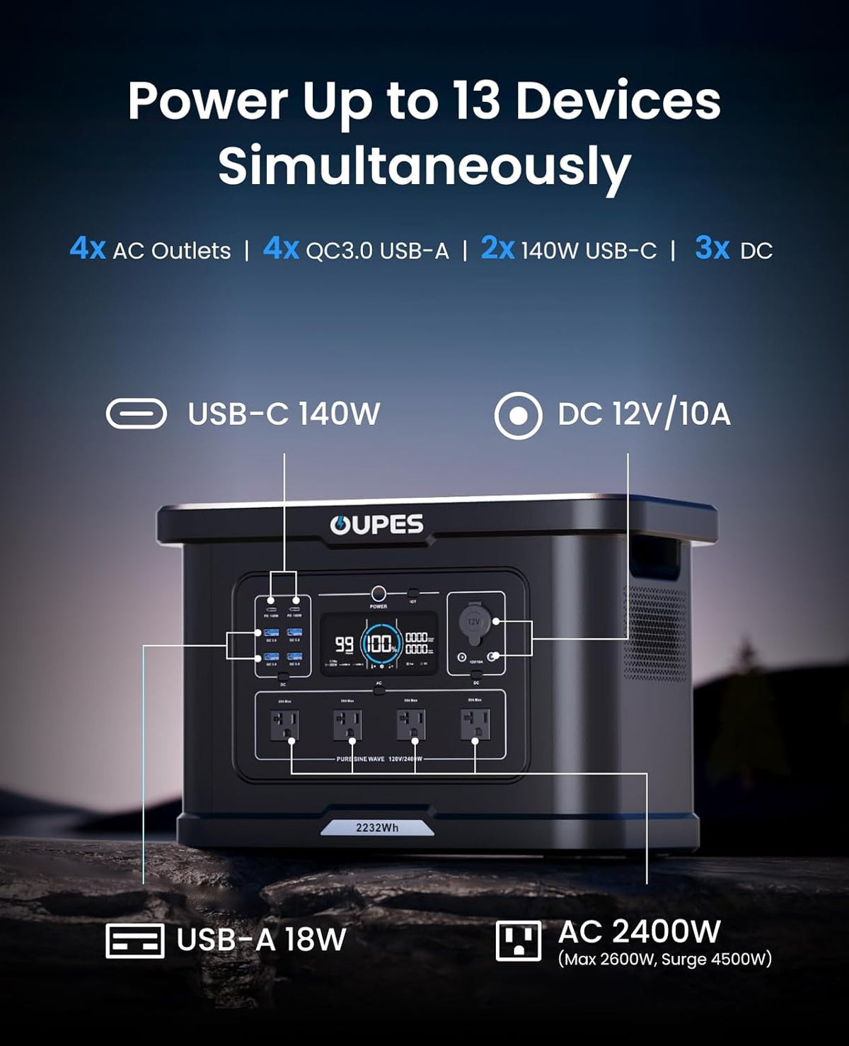 OUPES Exodus 2400 Portable Power Station 2400W (Boost 2600W, Surge 4500W), 2232Wh LiFePO4 Battery Generator, 0-80% Charge in 1.2H, Solar Ready for Home Backup, Camping & RV Essentials