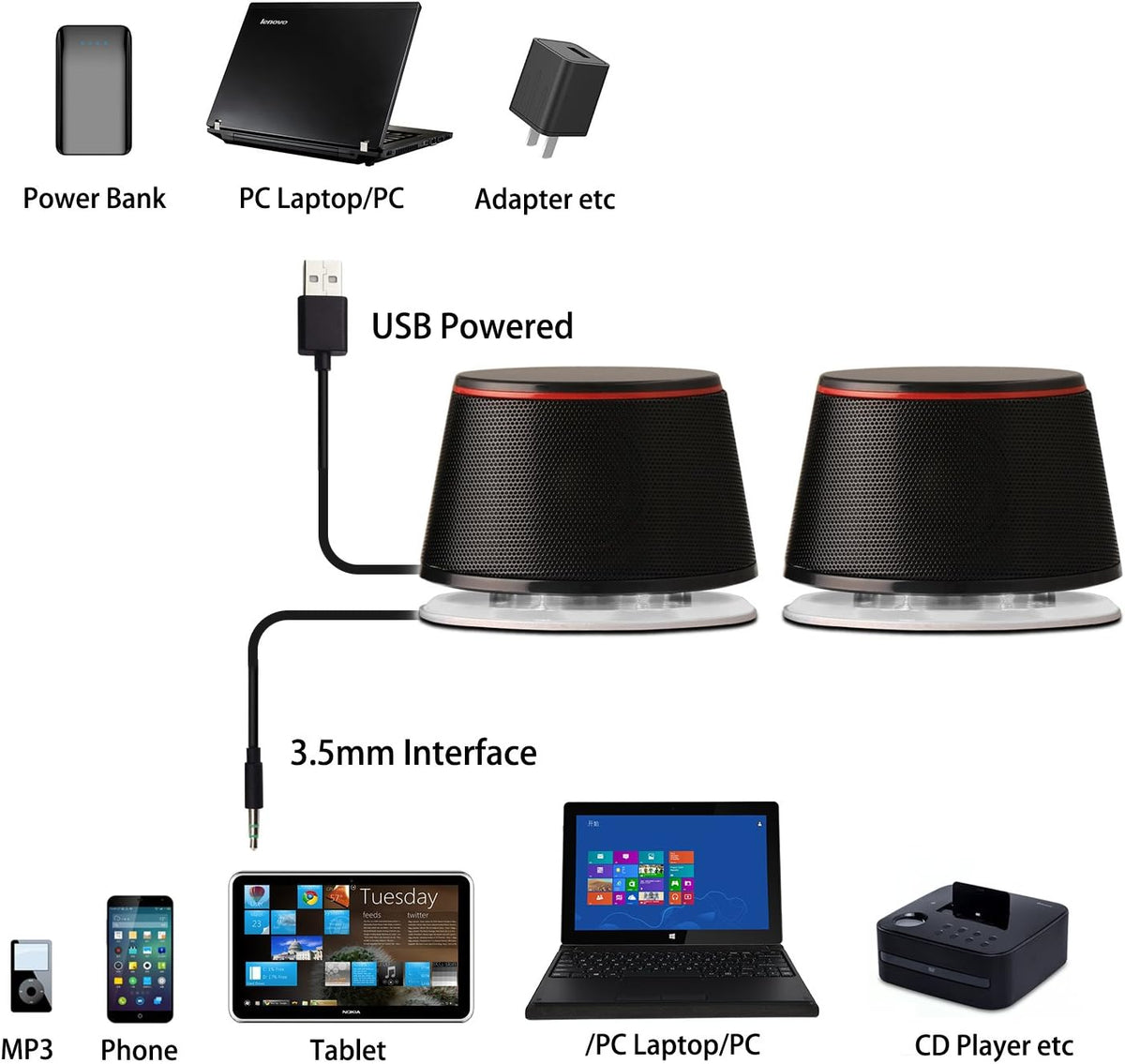 SW102 Computer Speakers, 5Wx2, Stereo 2.0 USB Powered Multimedia Speakers in Black
