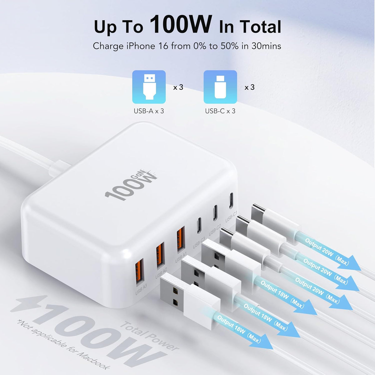 USB C Fast Charger, 100W GaN 6 Port Type C Charging Station Hub Block Cube, USB C Wall Charger Power Strip Adapter Plug for iPad iPhone 16 15 14 13 12 Pro Max Pixel Note Galaxy, 5ft Cord