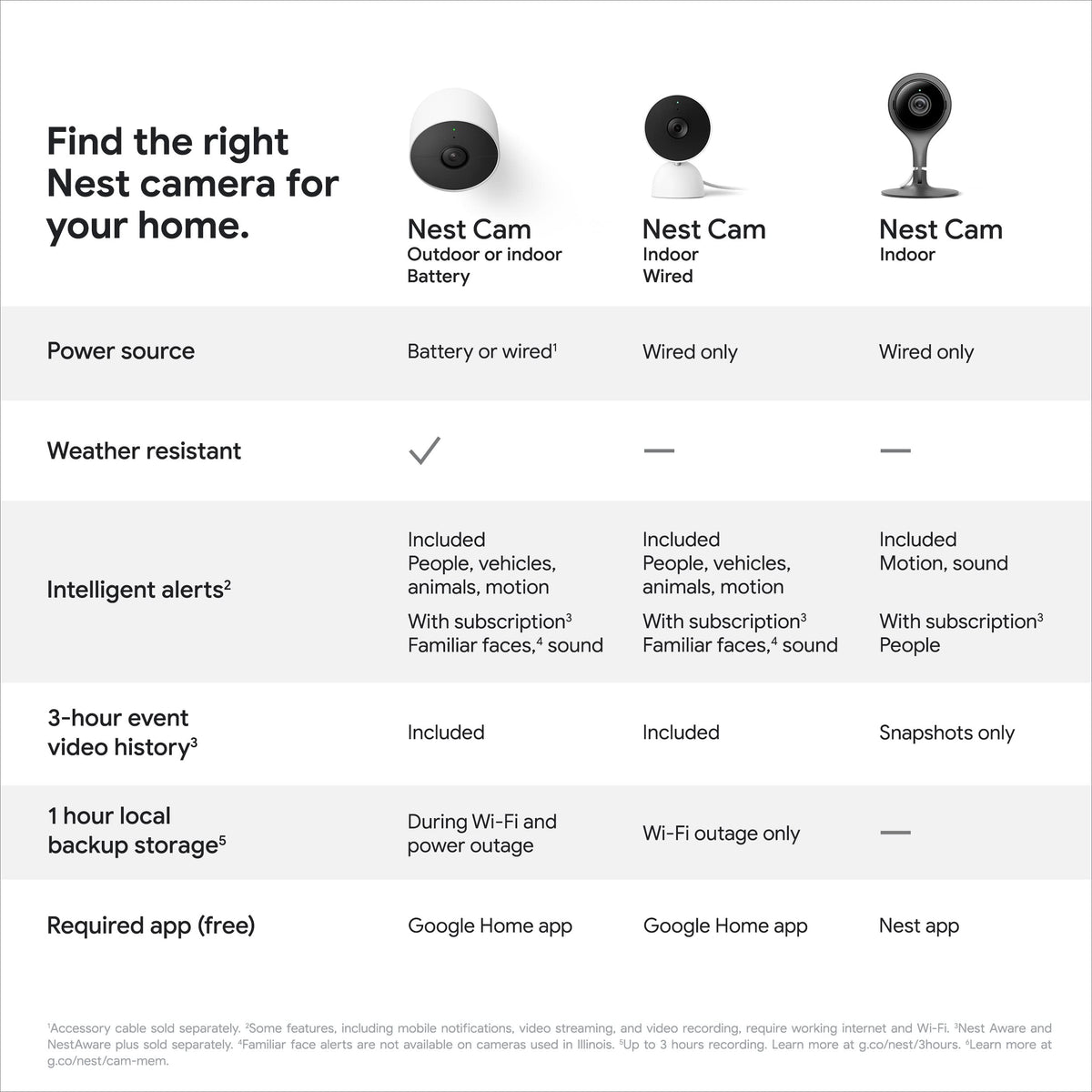 Google Nest Security Cam (Wired) - 2nd Generation - Snow (Renewed)