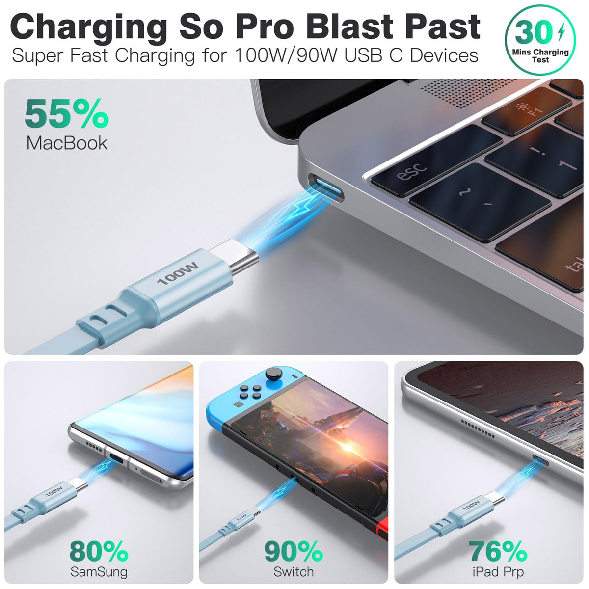Retractable USB C Cable [2Pack/4Ft] - 100W Fast Charging USB C to USB C for iPhone 15 Pro Max, iPad Pro, MacBook,